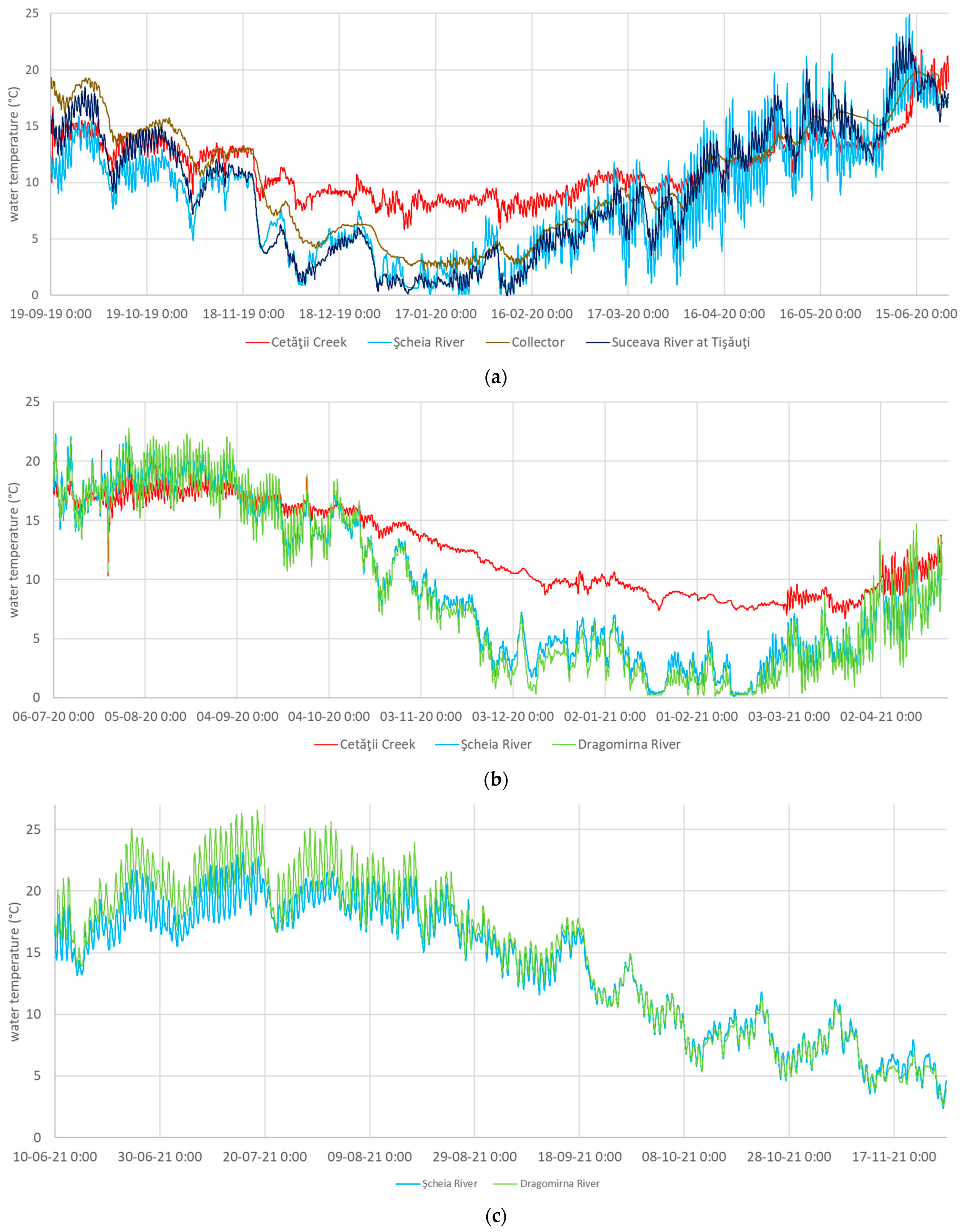 Sustainability 15 07882 g003