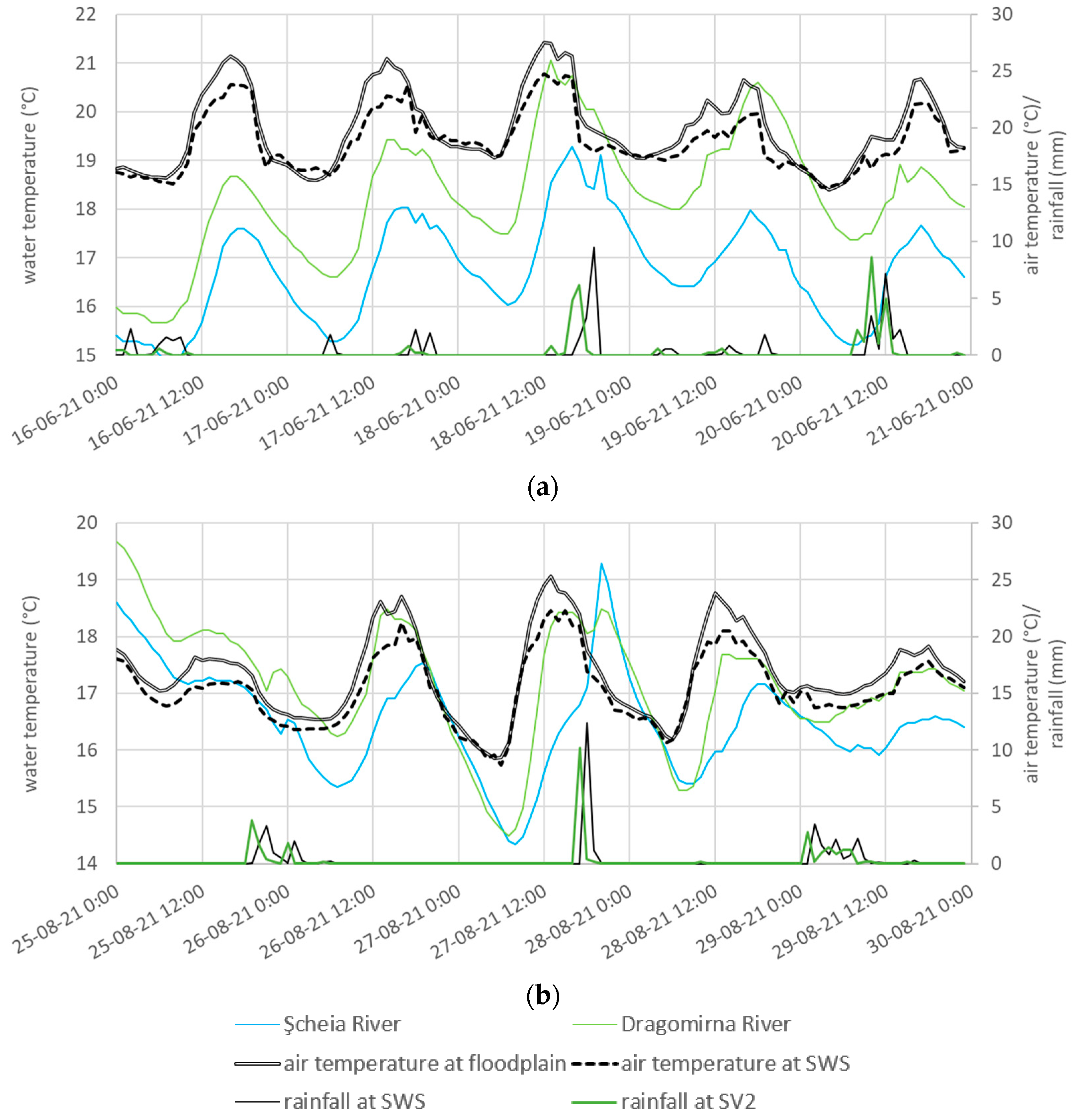 Sustainability 15 07882 g005