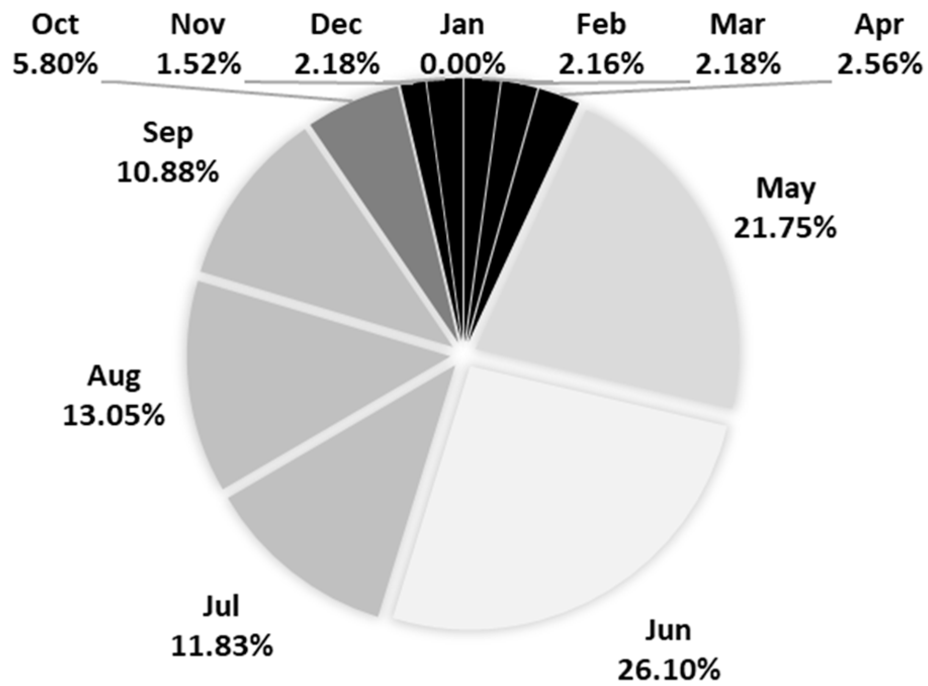Sustainability 15 07882 g006