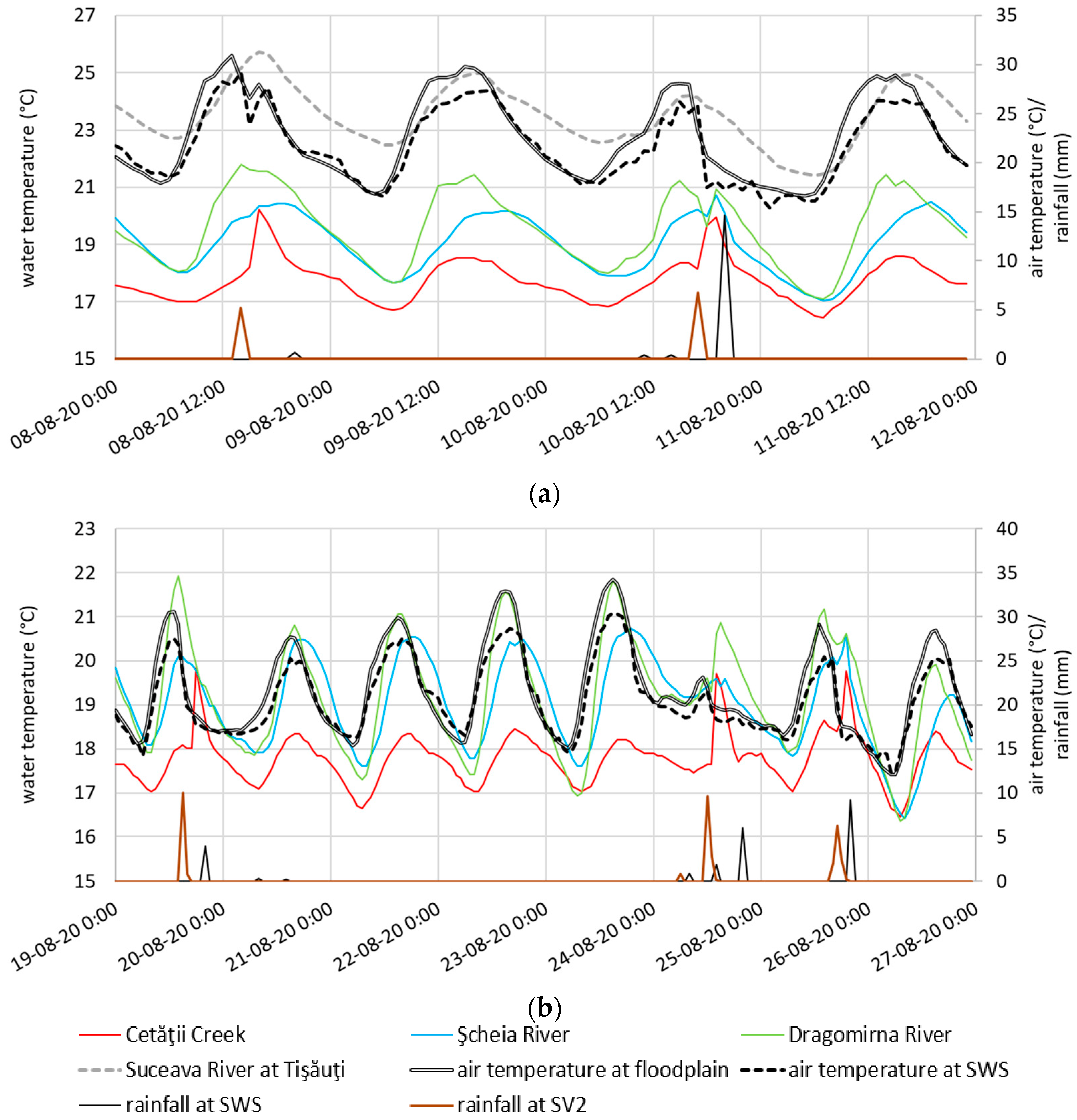 Sustainability 15 07882 g007