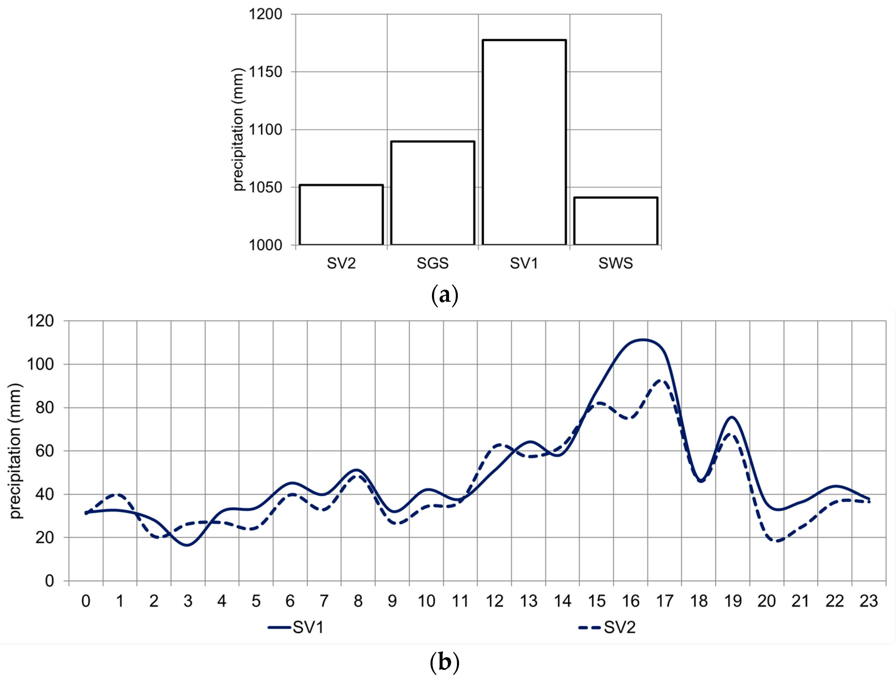 Sustainability 15 07882 g008