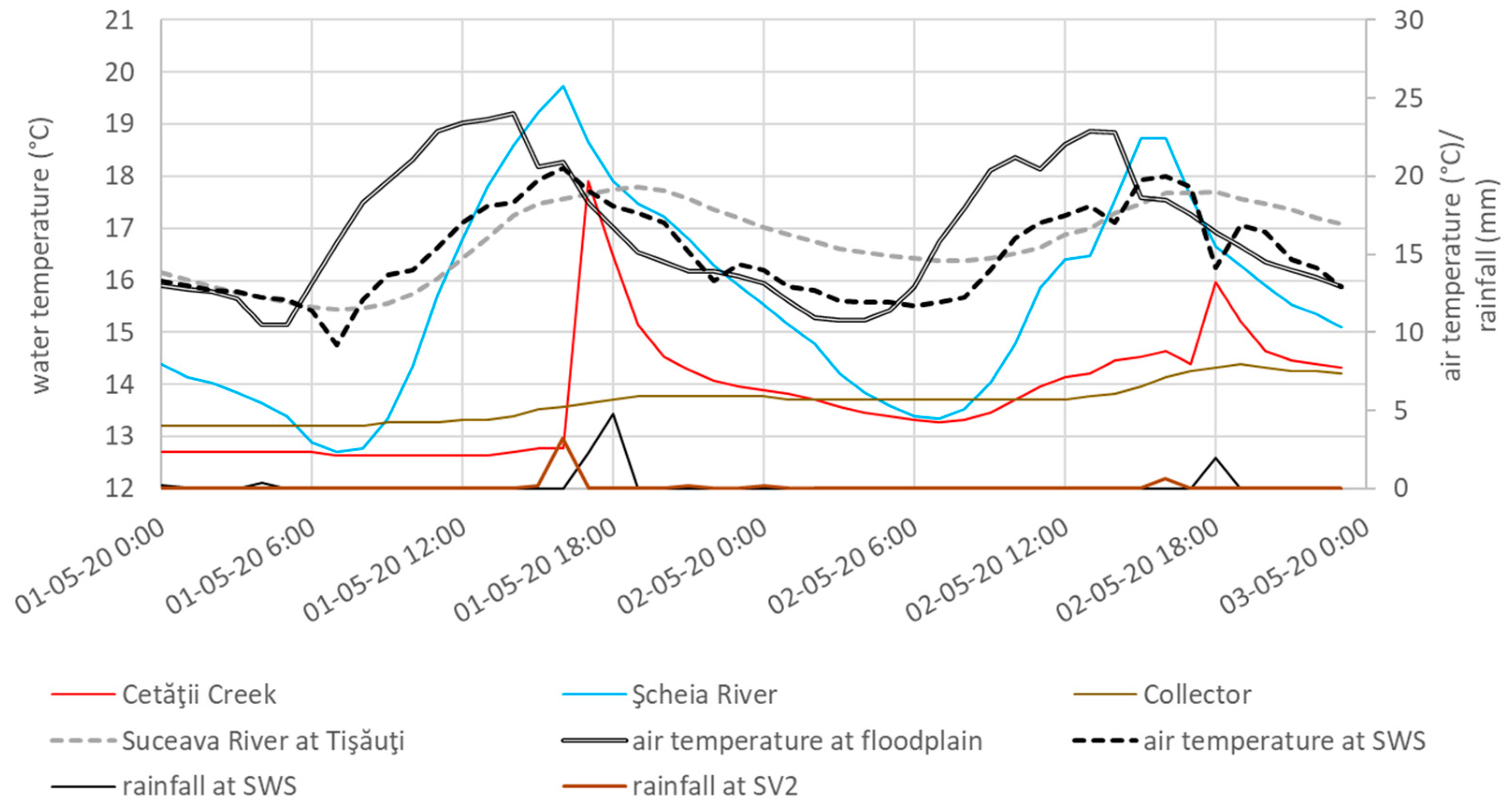 Sustainability 15 07882 g011