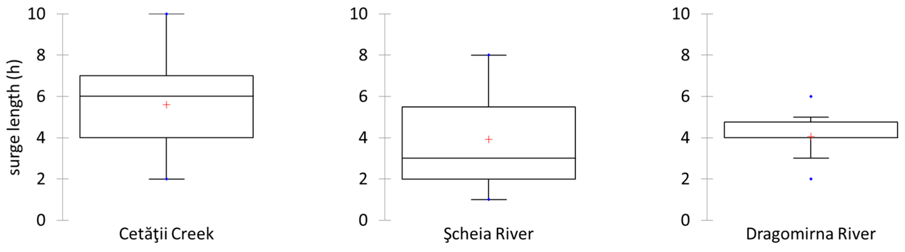 Sustainability 15 07882 g012b