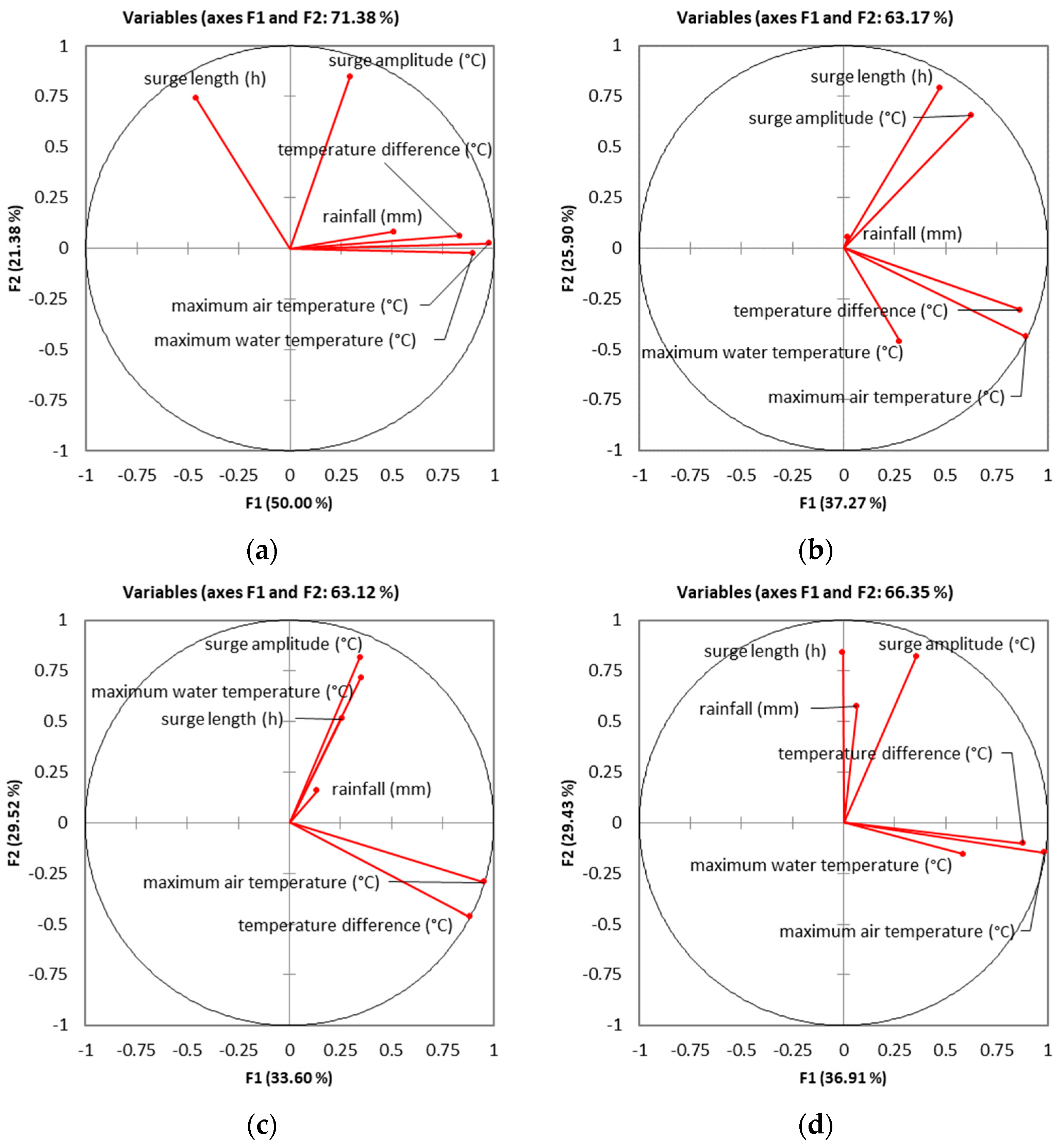 Sustainability 15 07882 g013