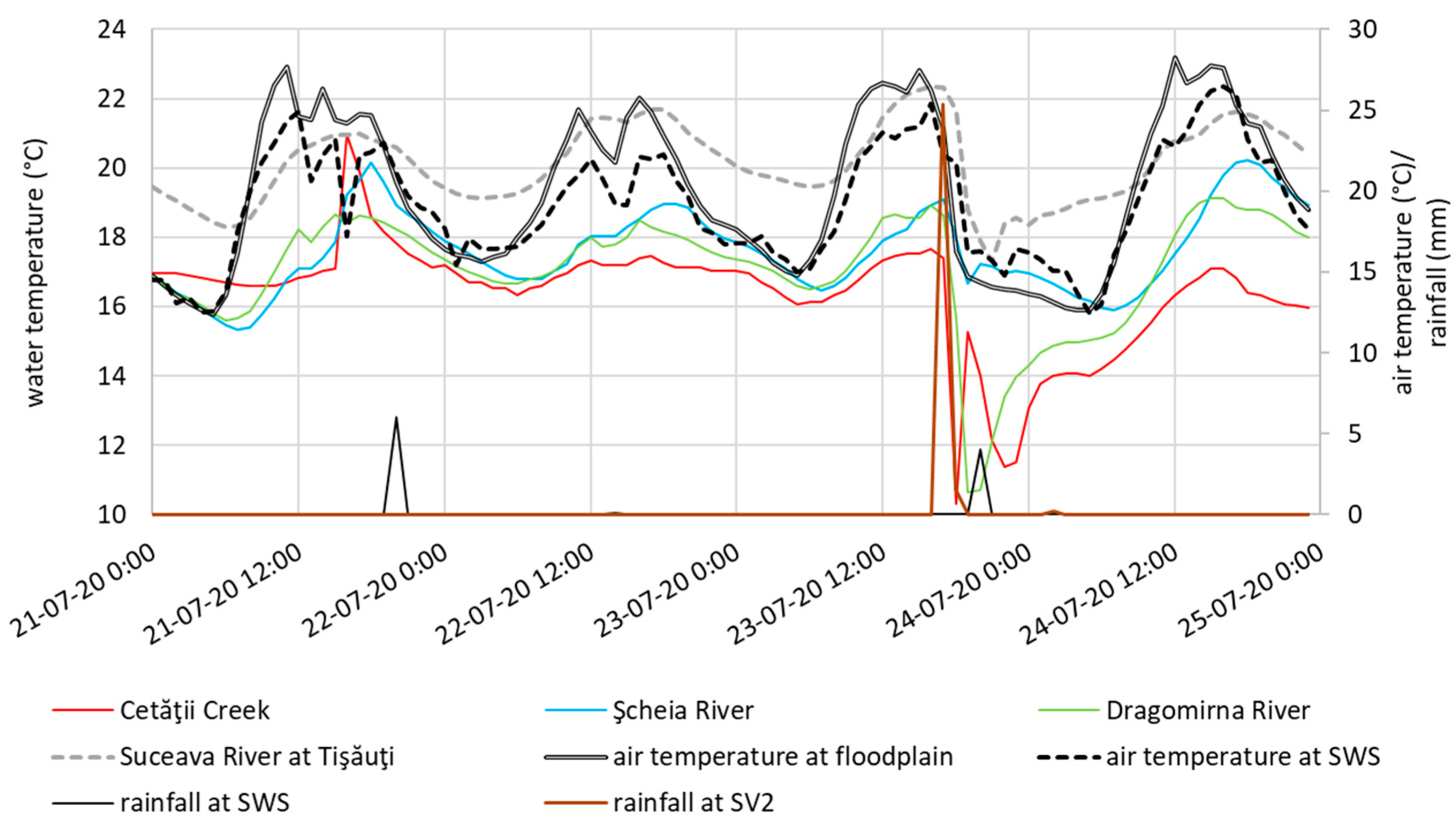 Sustainability 15 07882 g014