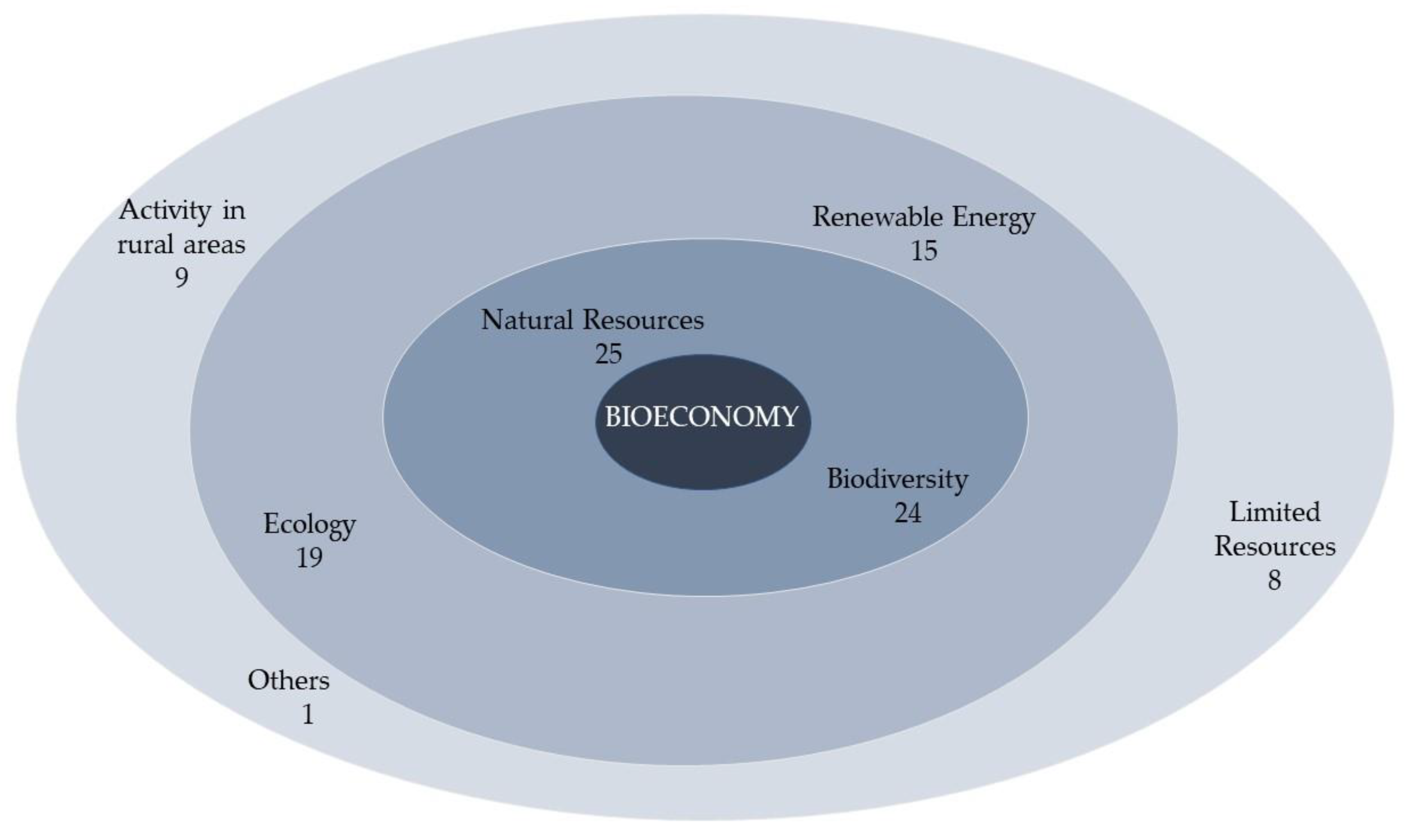 Sustainability 15 07883 g002 Sustainability 15 07883 g002