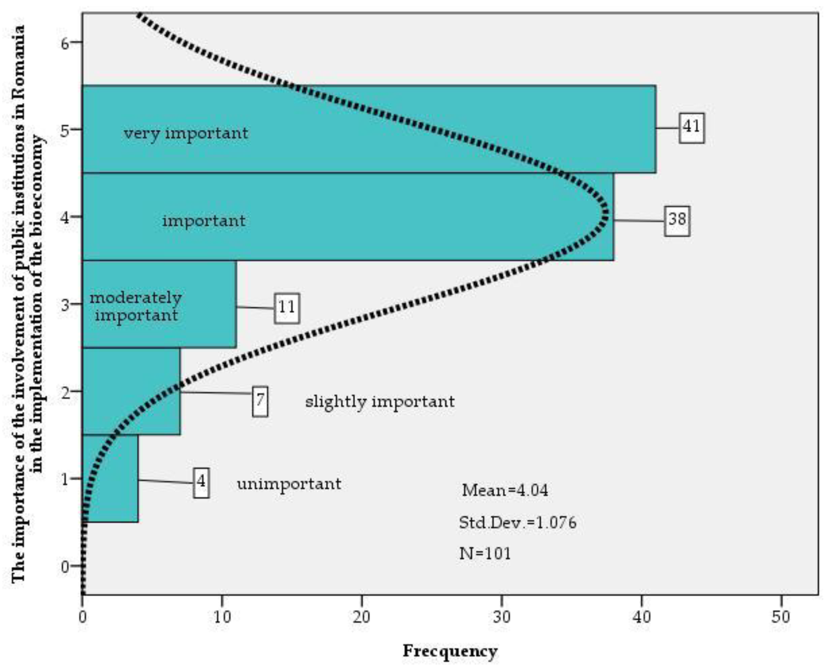 Sustainability 15 07883 g003 Sustainability 15 07883 g003