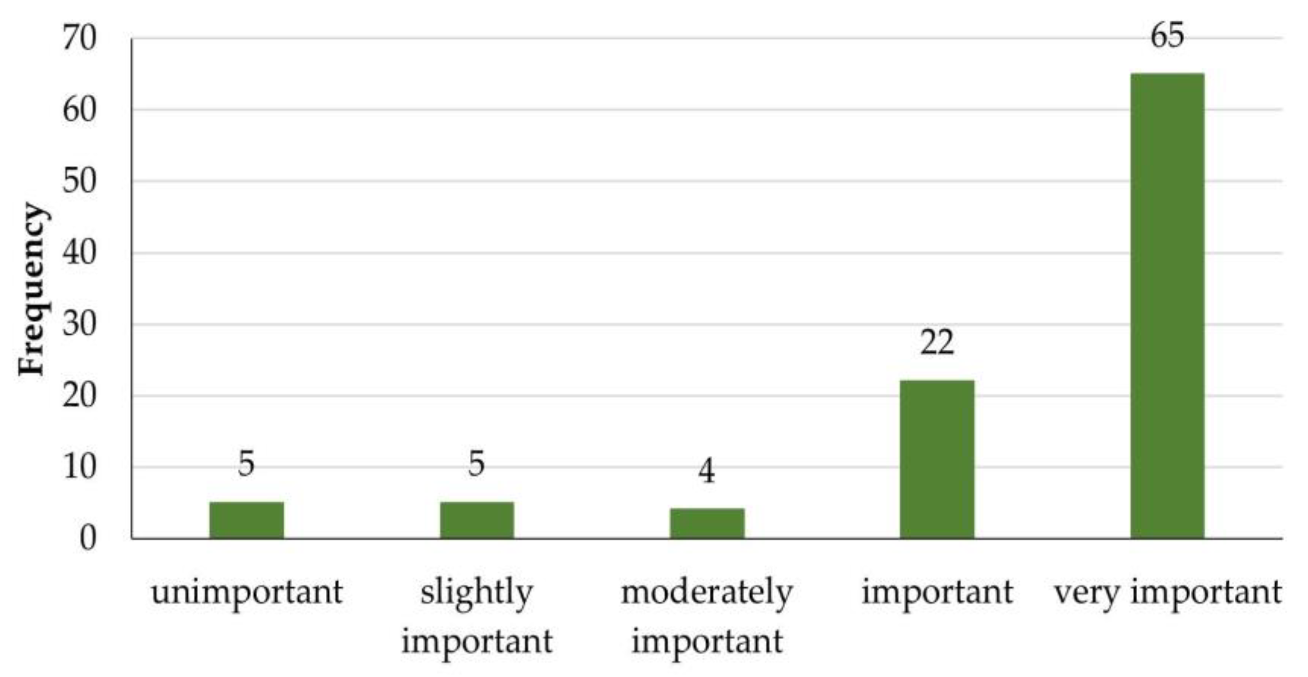 Sustainability 15 07883 g004 Sustainability 15 07883 g004