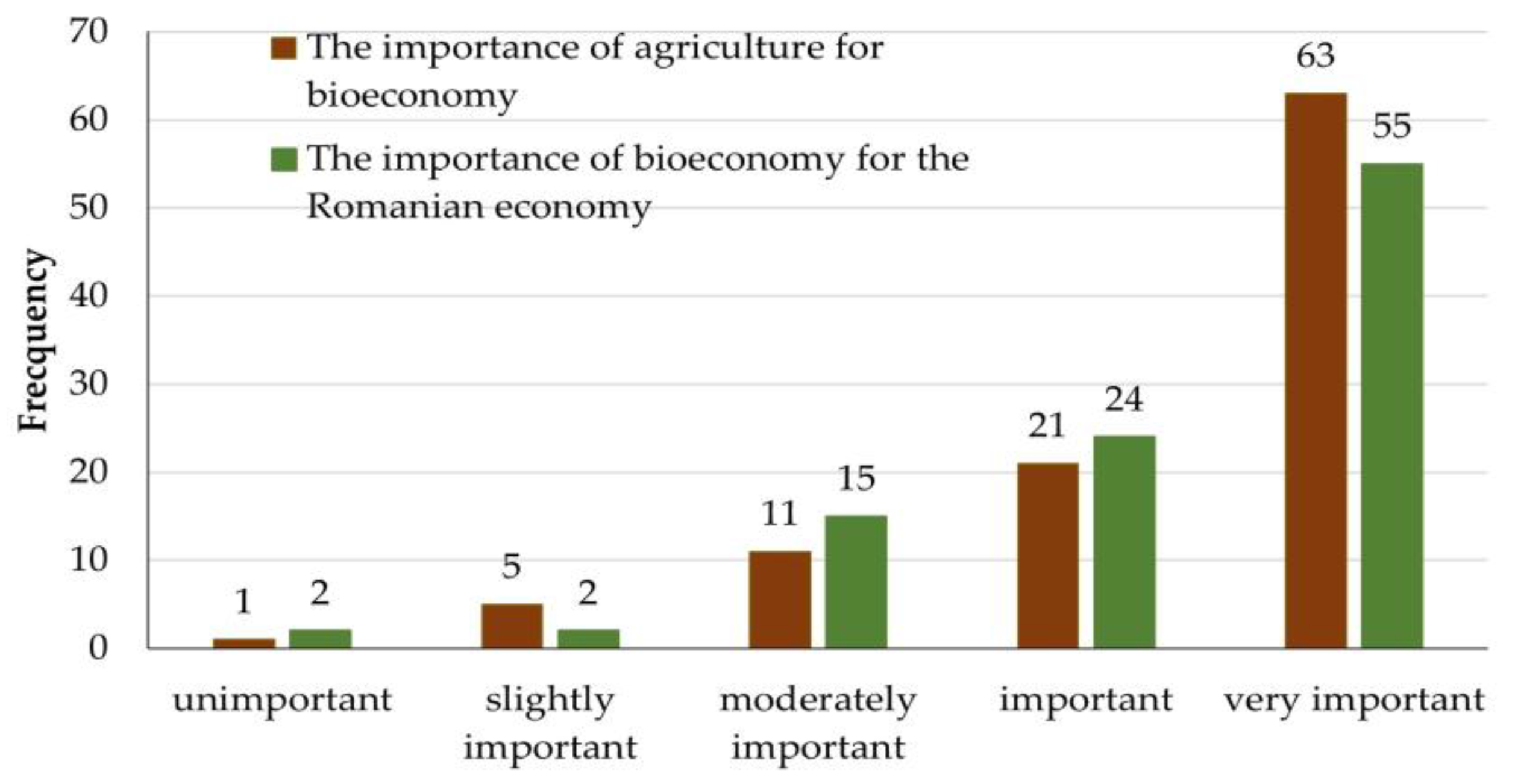 Sustainability 15 07883 g005 Sustainability 15 07883 g005