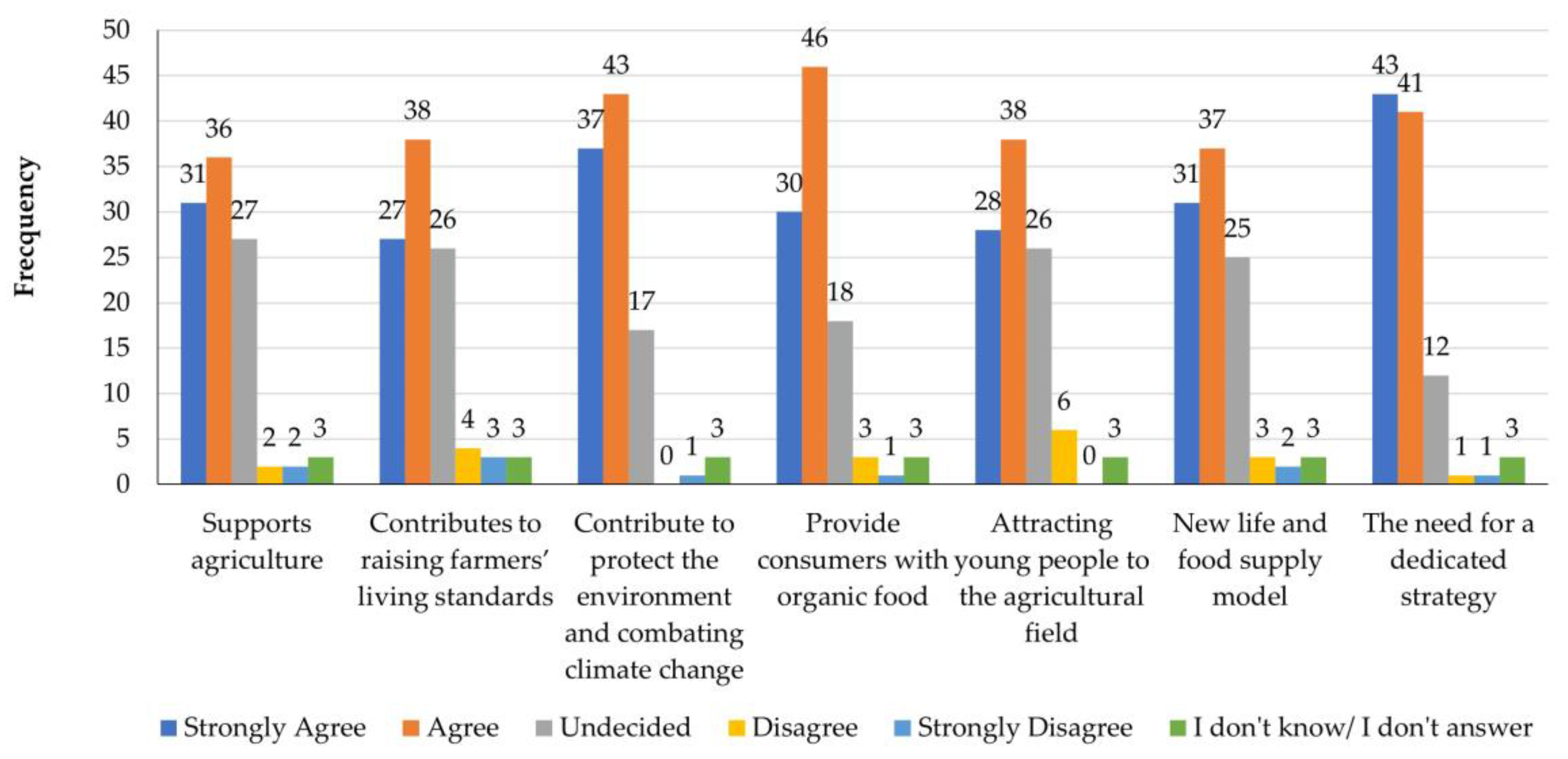 Sustainability 15 07883 g006 Sustainability 15 07883 g006