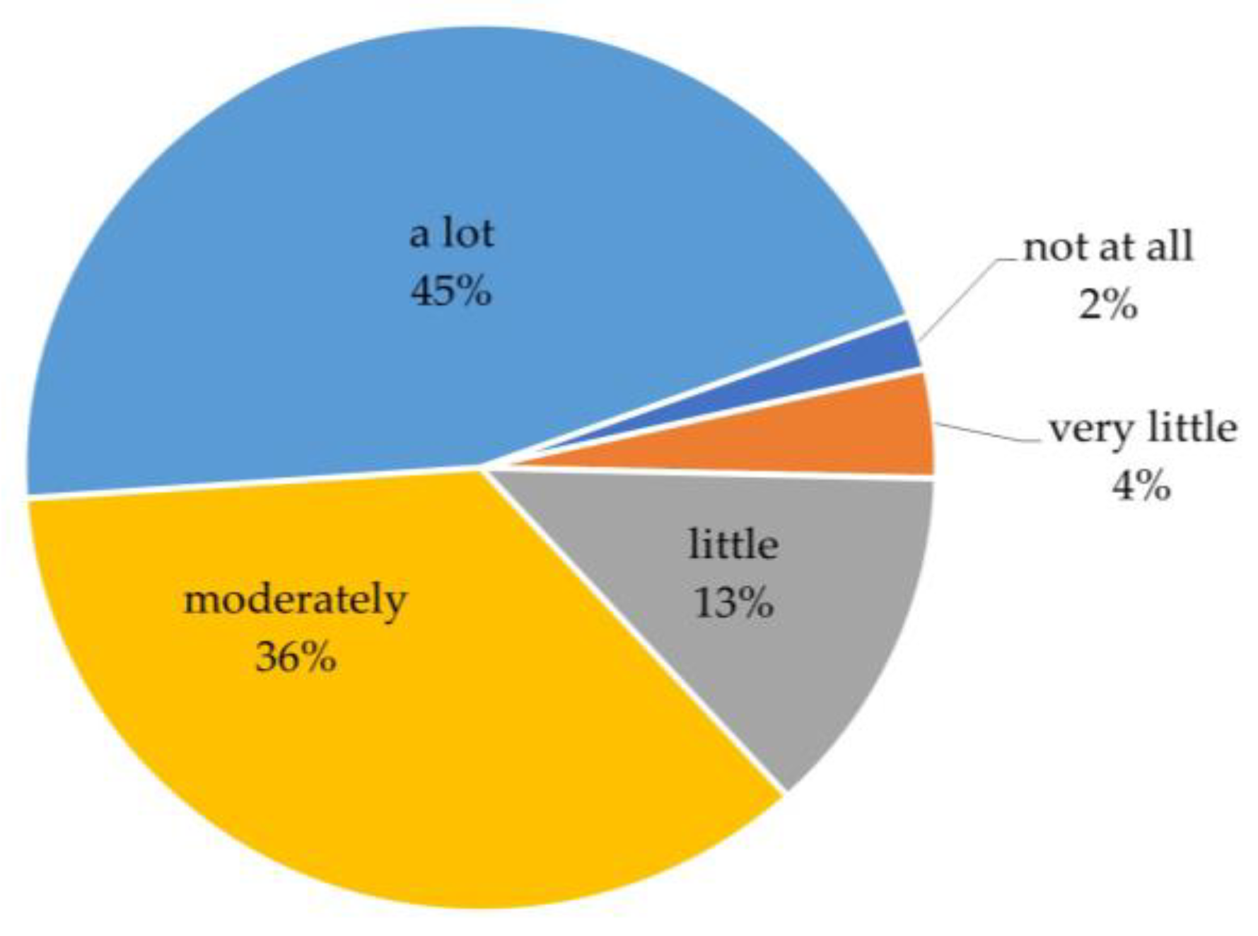 Sustainability 15 07883 g007 Sustainability 15 07883 g007