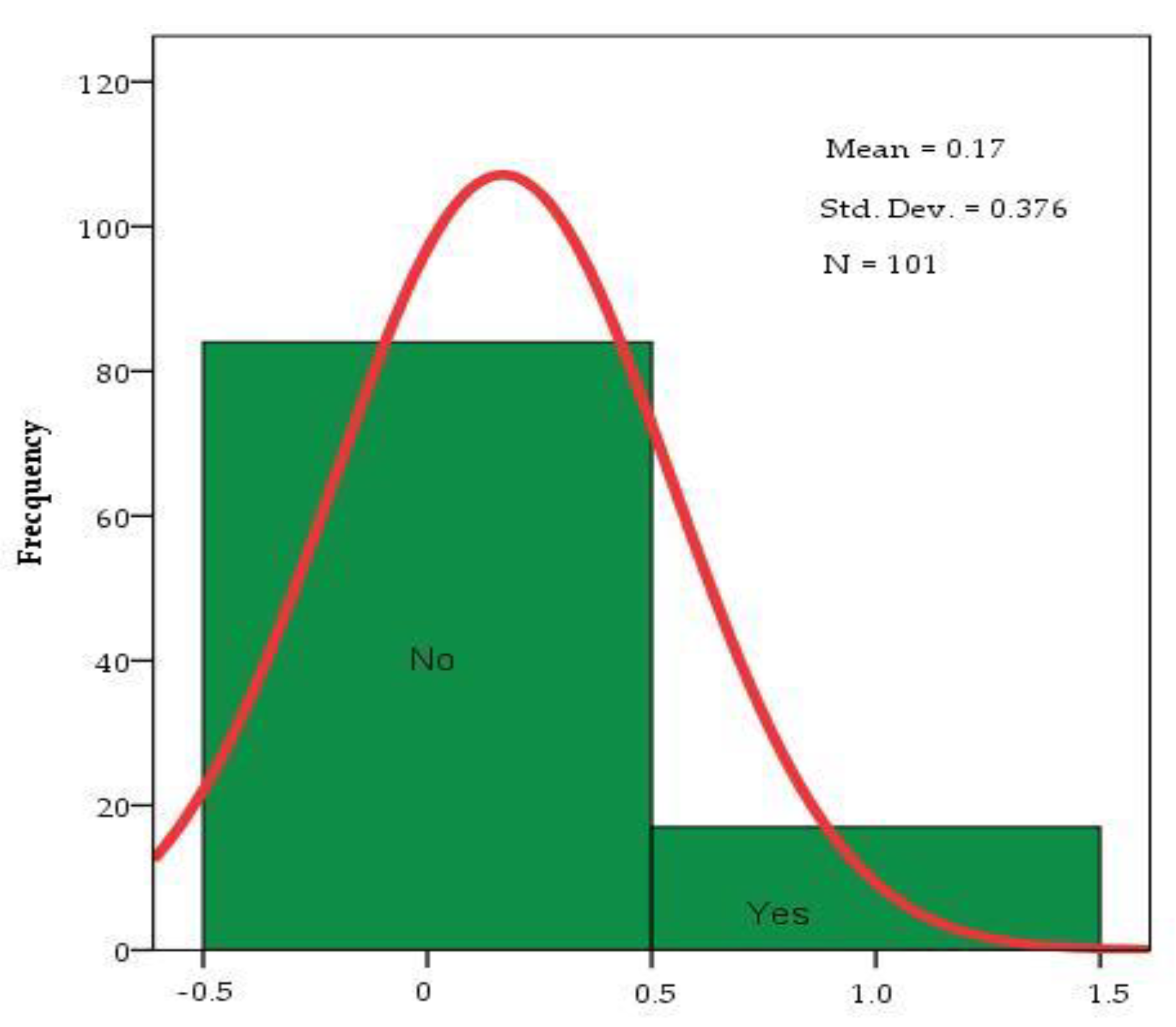 Sustainability 15 07883 g008 Sustainability 15 07883 g008