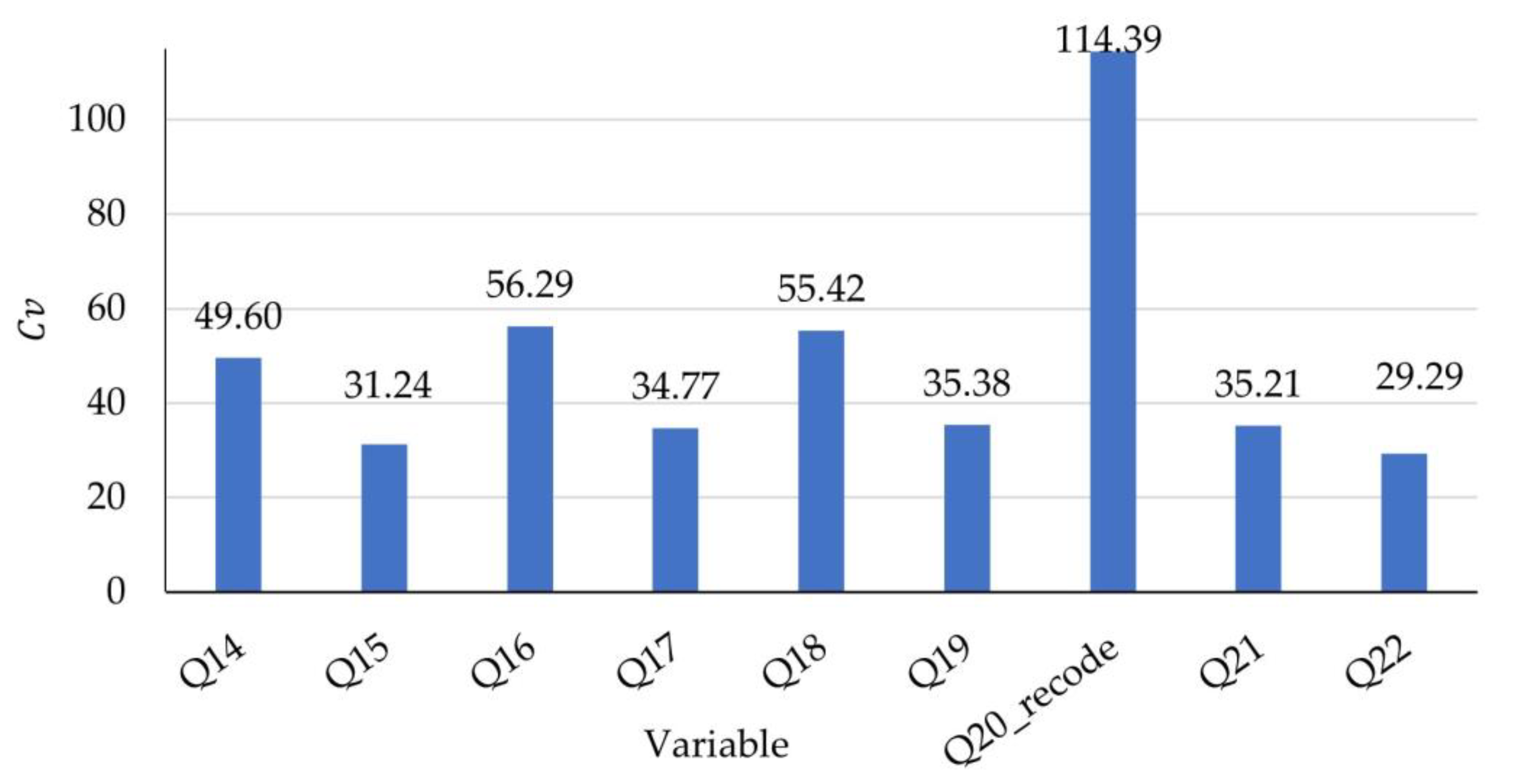 Sustainability 15 07883 g009 Sustainability 15 07883 g009
