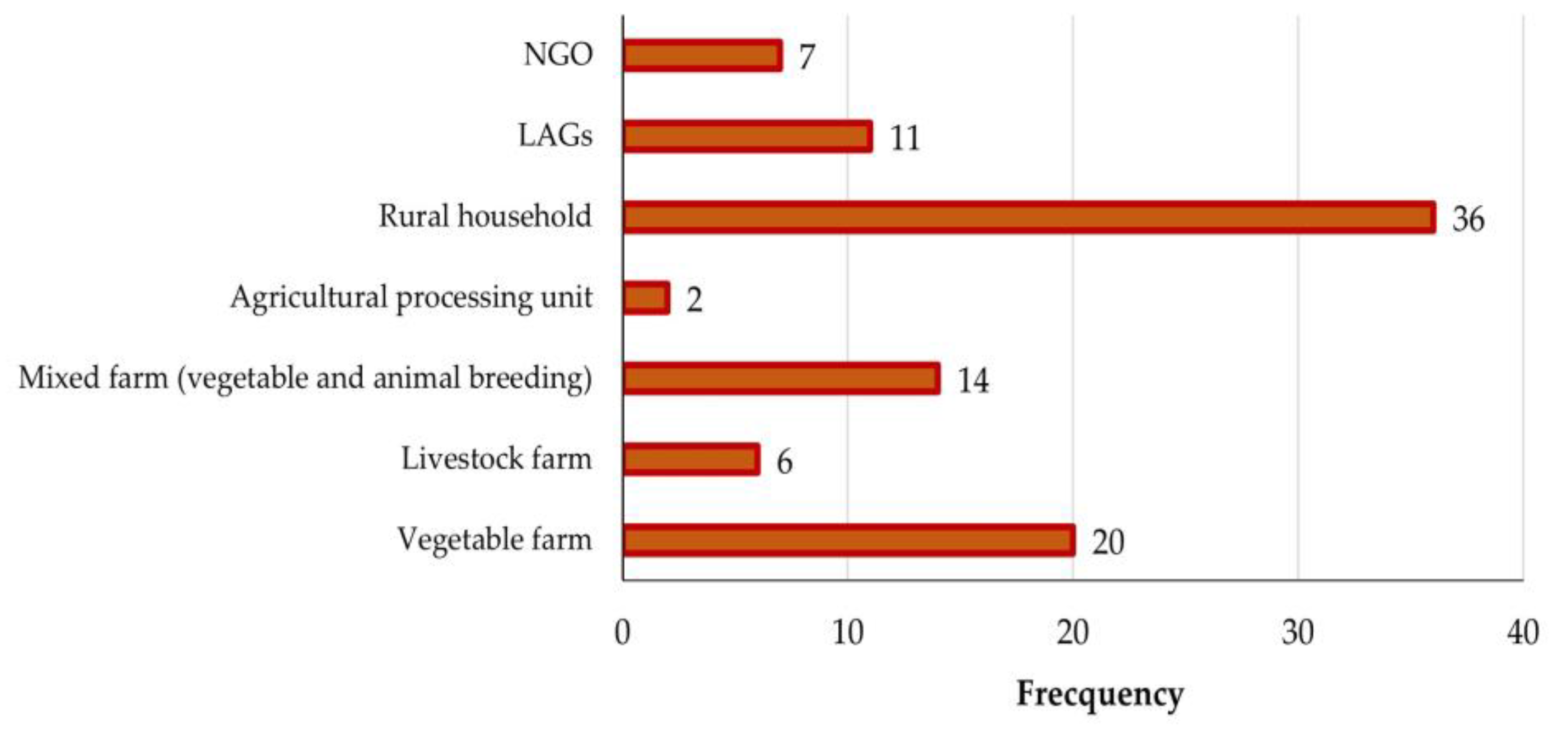 Sustainability 15 07883 g010 Sustainability 15 07883 g010