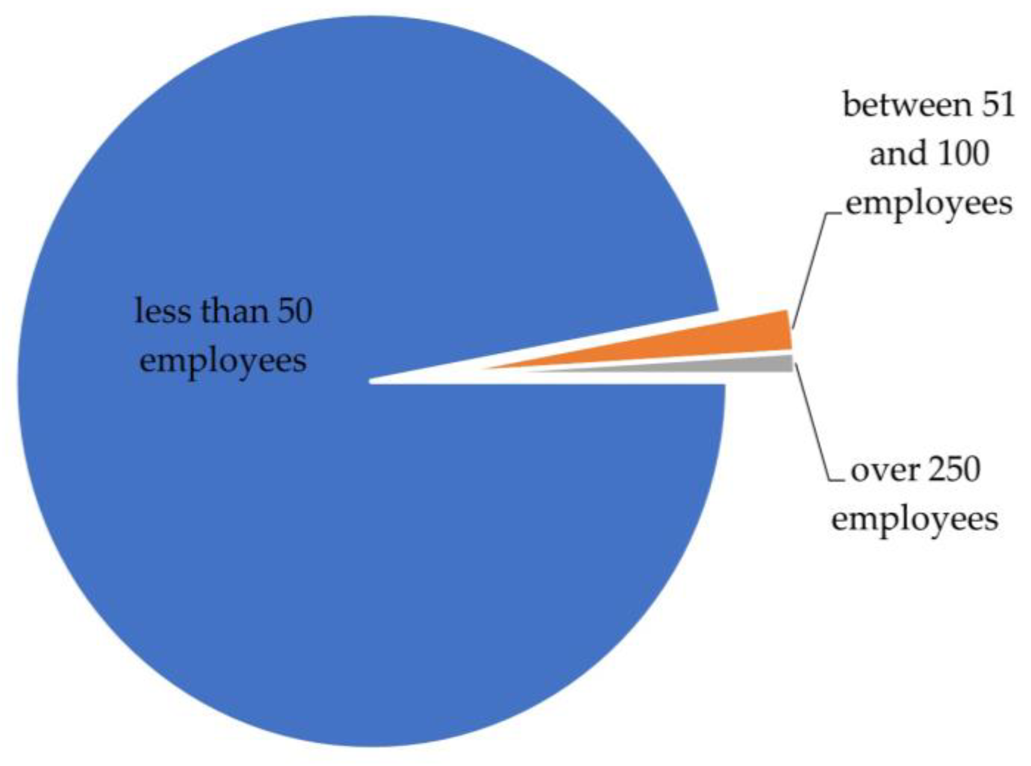 Sustainability 15 07883 g011 Sustainability 15 07883 g011