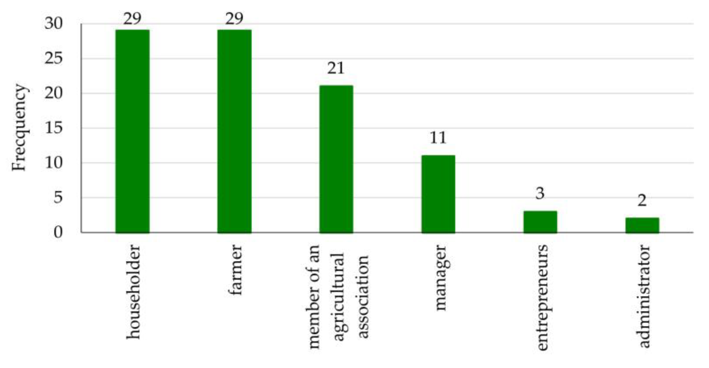Sustainability 15 07883 g012 Sustainability 15 07883 g012