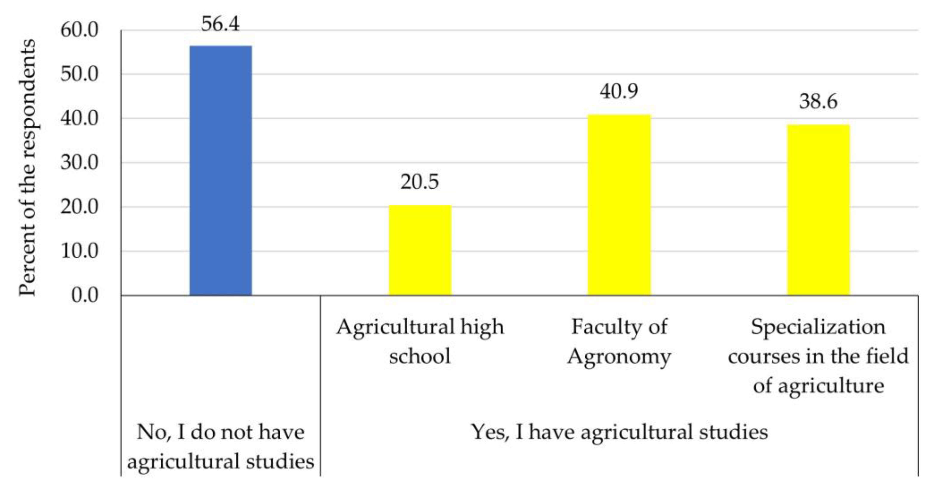 Sustainability 15 07883 g013 Sustainability 15 07883 g013
