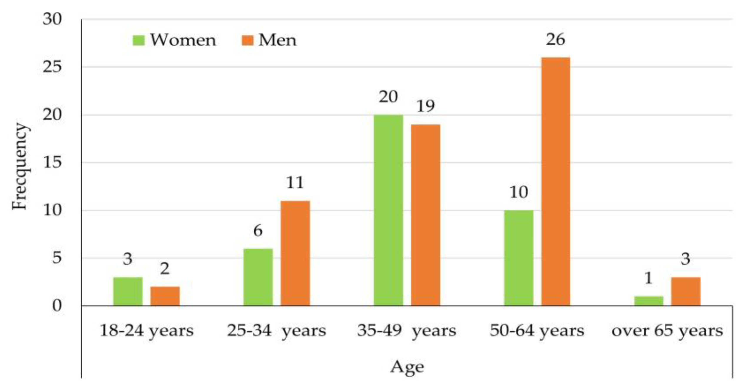 Sustainability 15 07883 g014 Sustainability 15 07883 g014