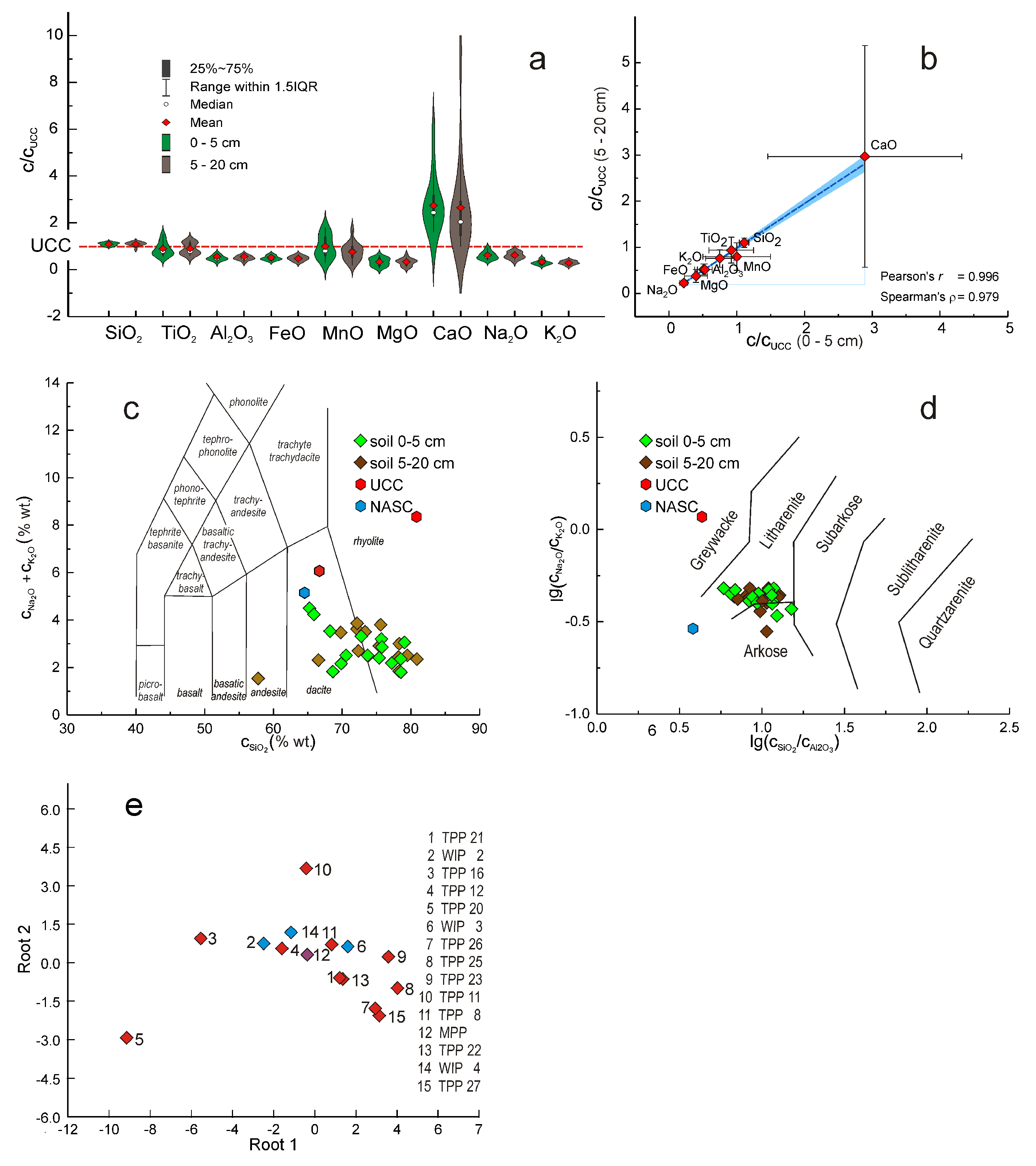 Sustainability 15 07886 g002