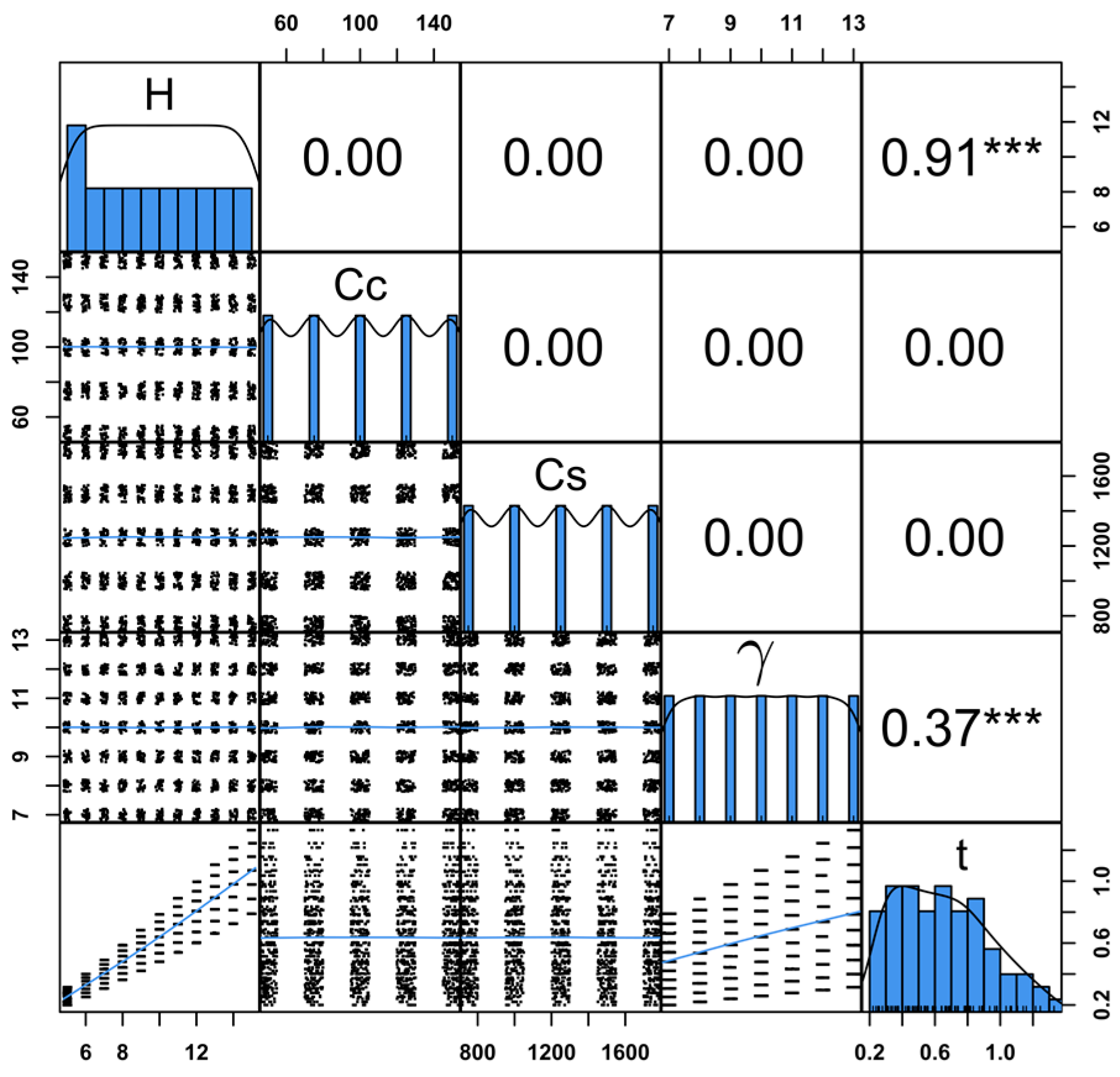 Sustainability 15 07890 g003