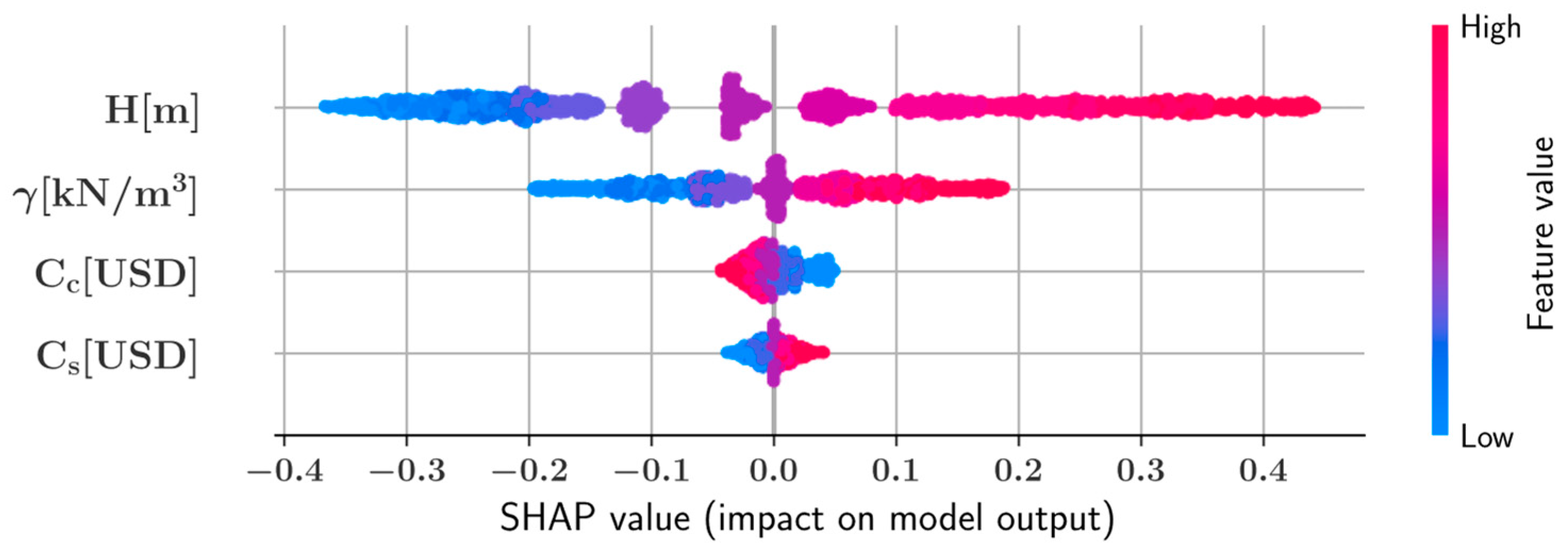 Sustainability 15 07890 g010