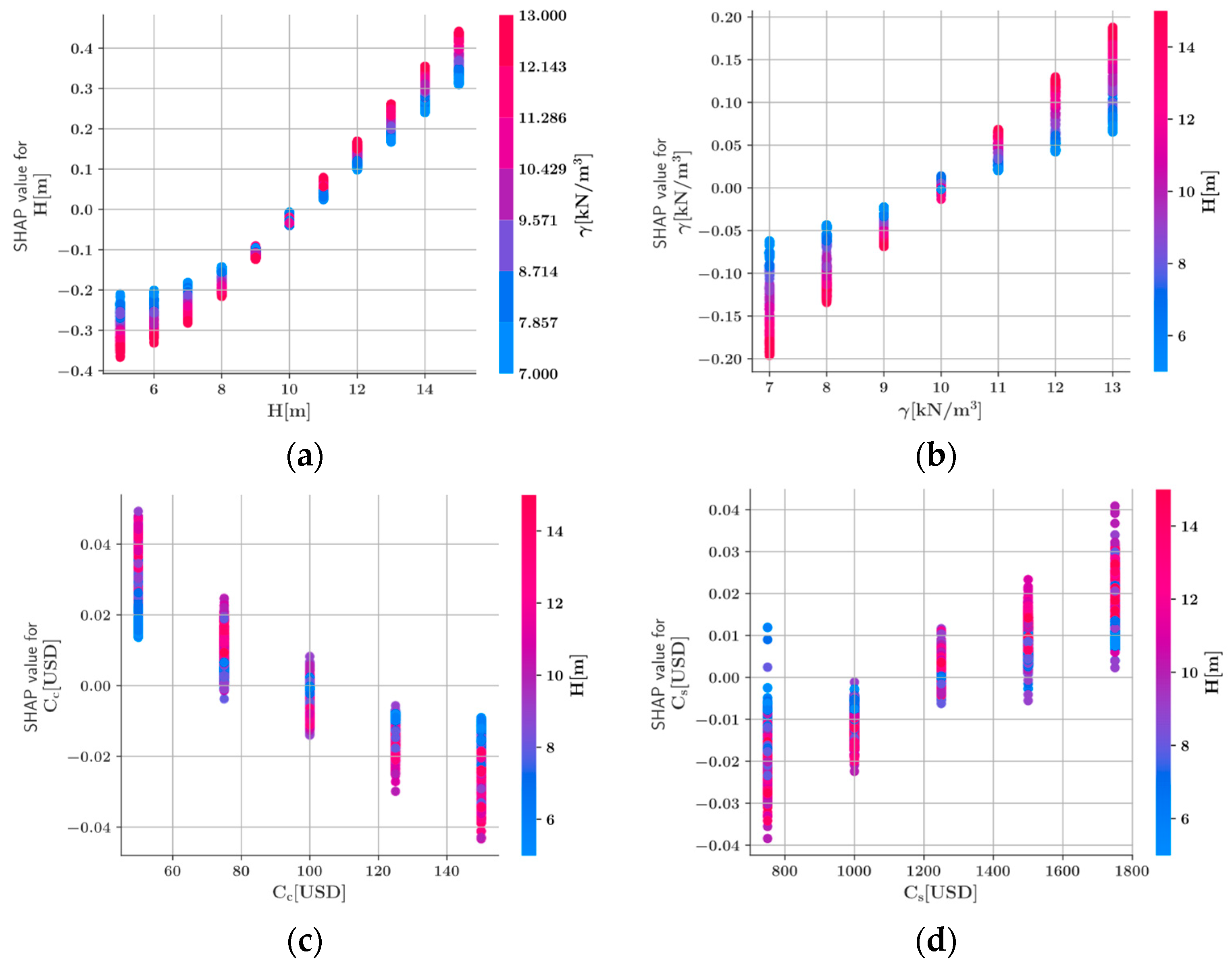 Sustainability 15 07890 g012