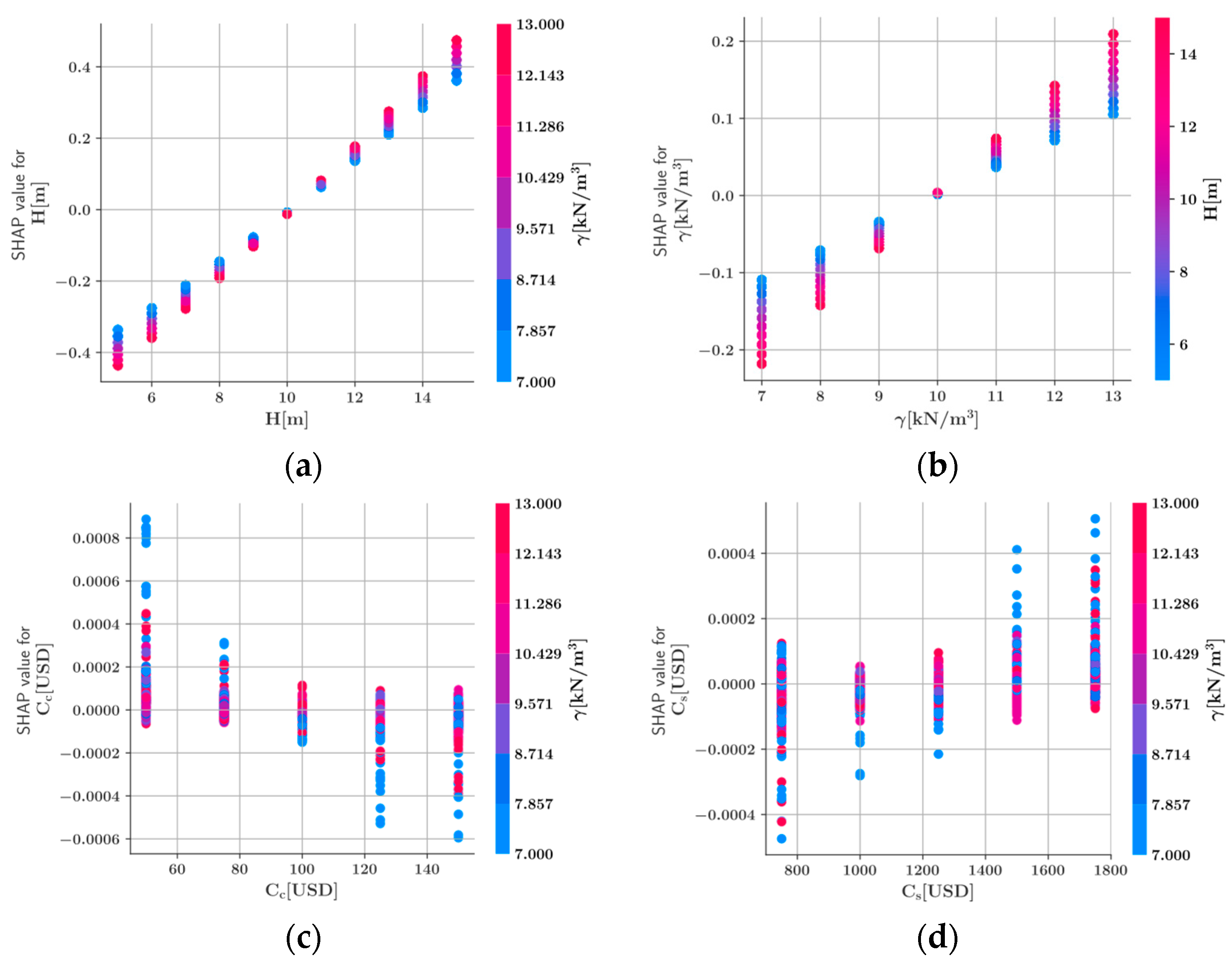 Sustainability 15 07890 g013