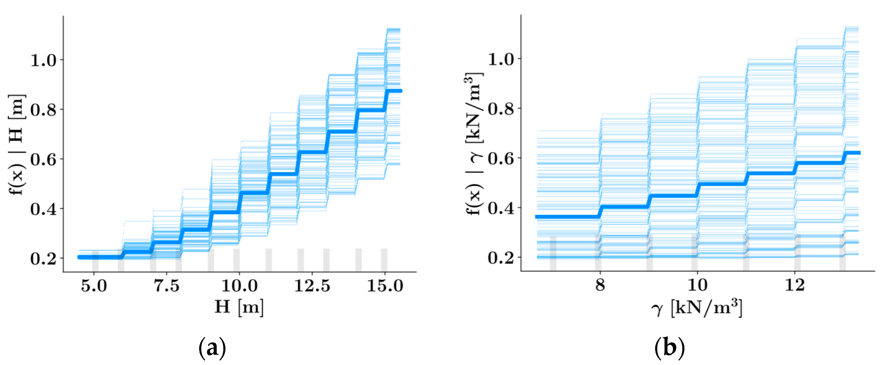 Sustainability 15 07890 g014a