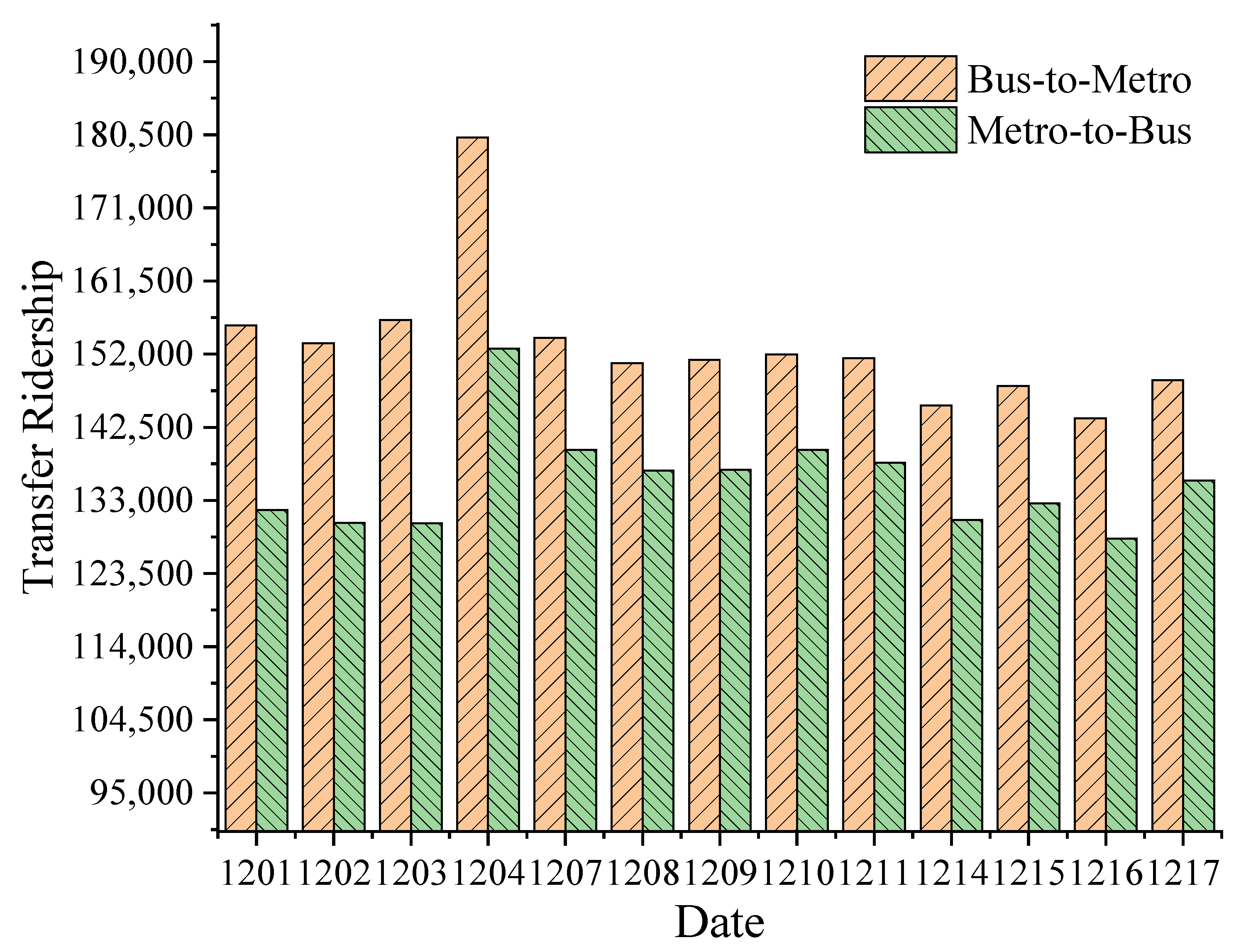 Sustainability 15 07891 g005 Sustainability 15 07891 g005