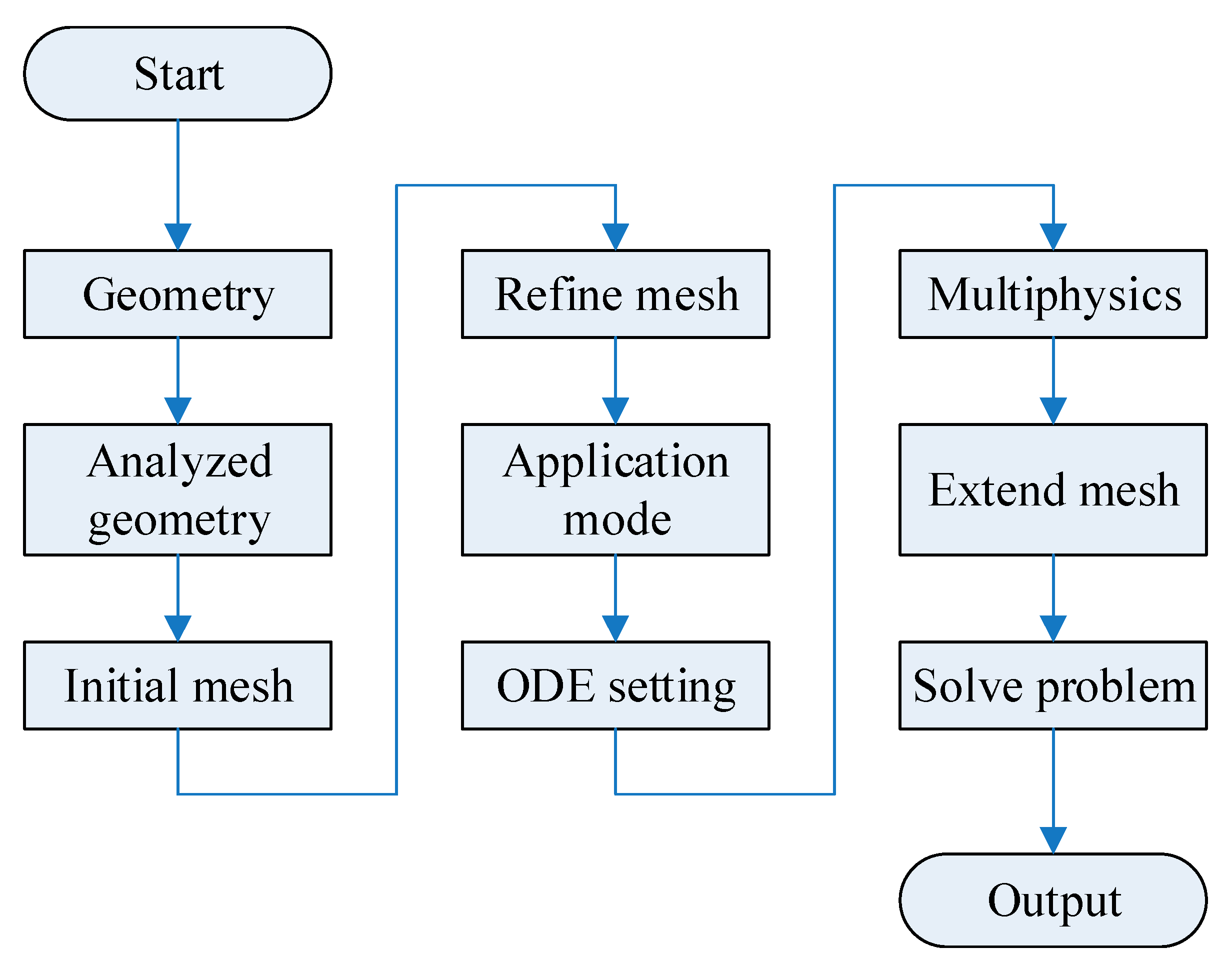 Sustainability 15 07892 g002