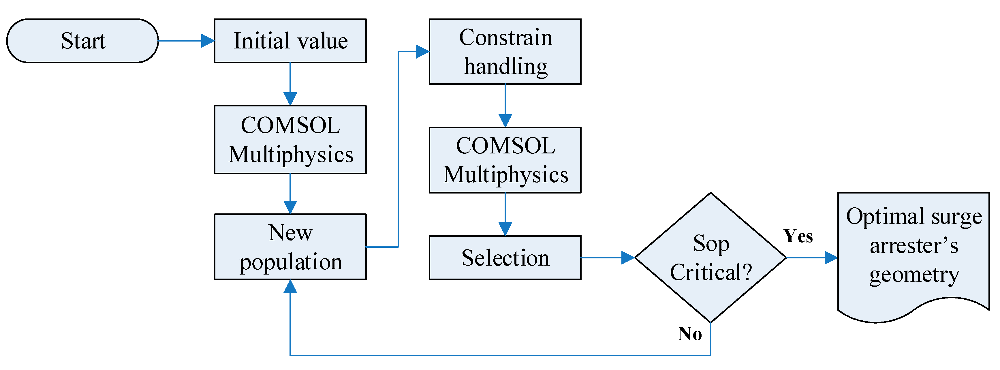 Sustainability 15 07892 g003