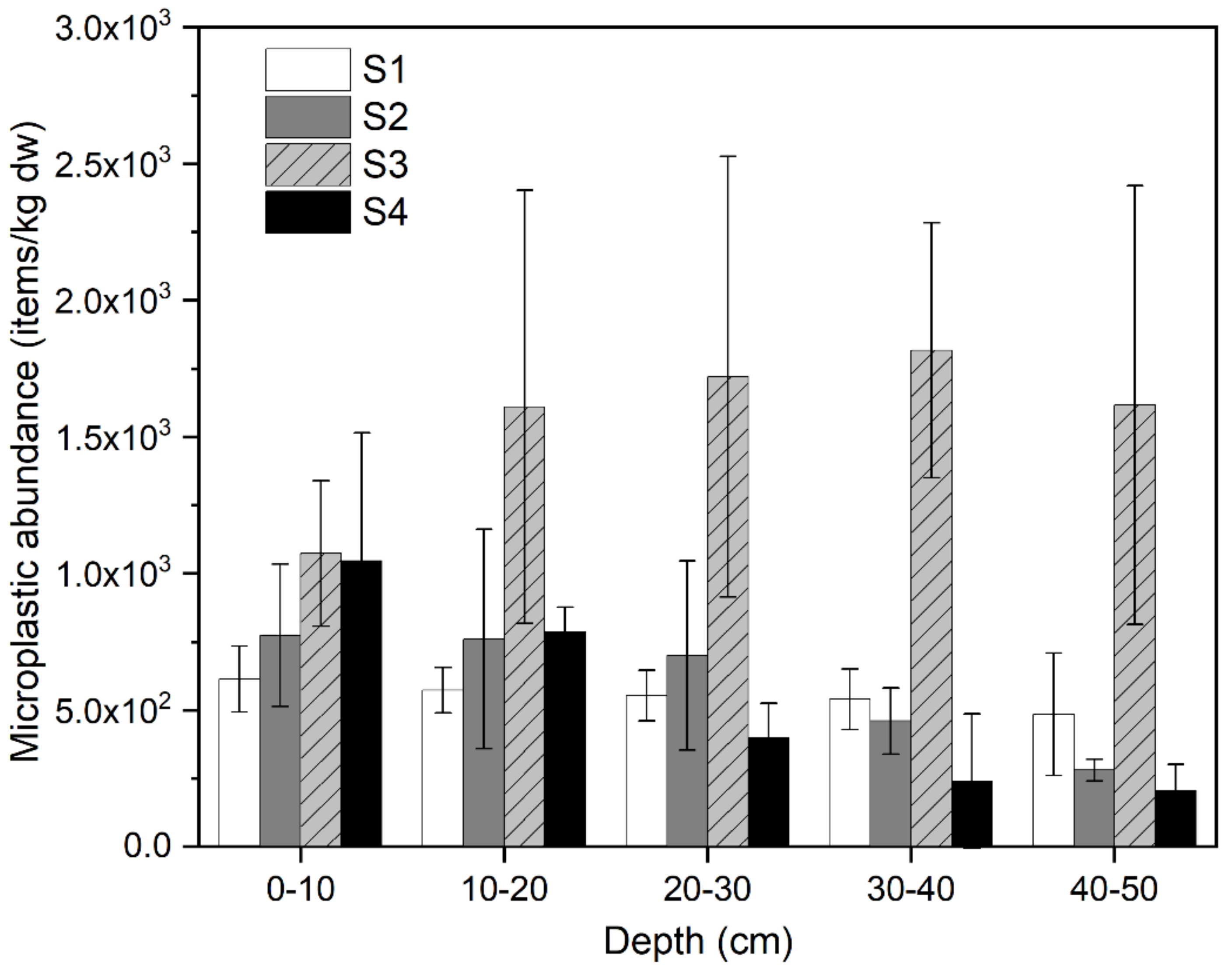 Sustainability 15 07895 g002 Sustainability 15 07895 g002
