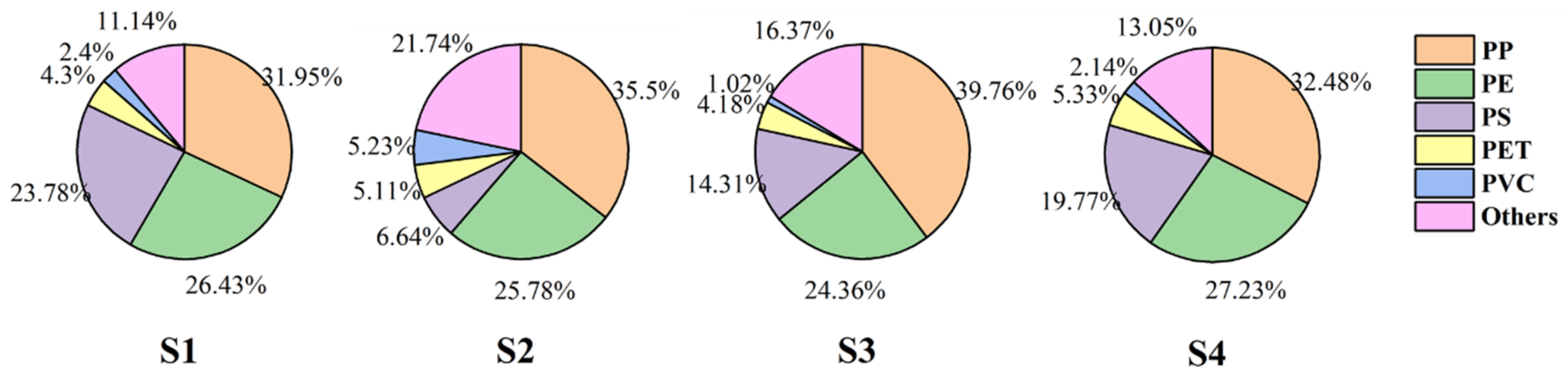 Sustainability 15 07895 g006 Sustainability 15 07895 g006
