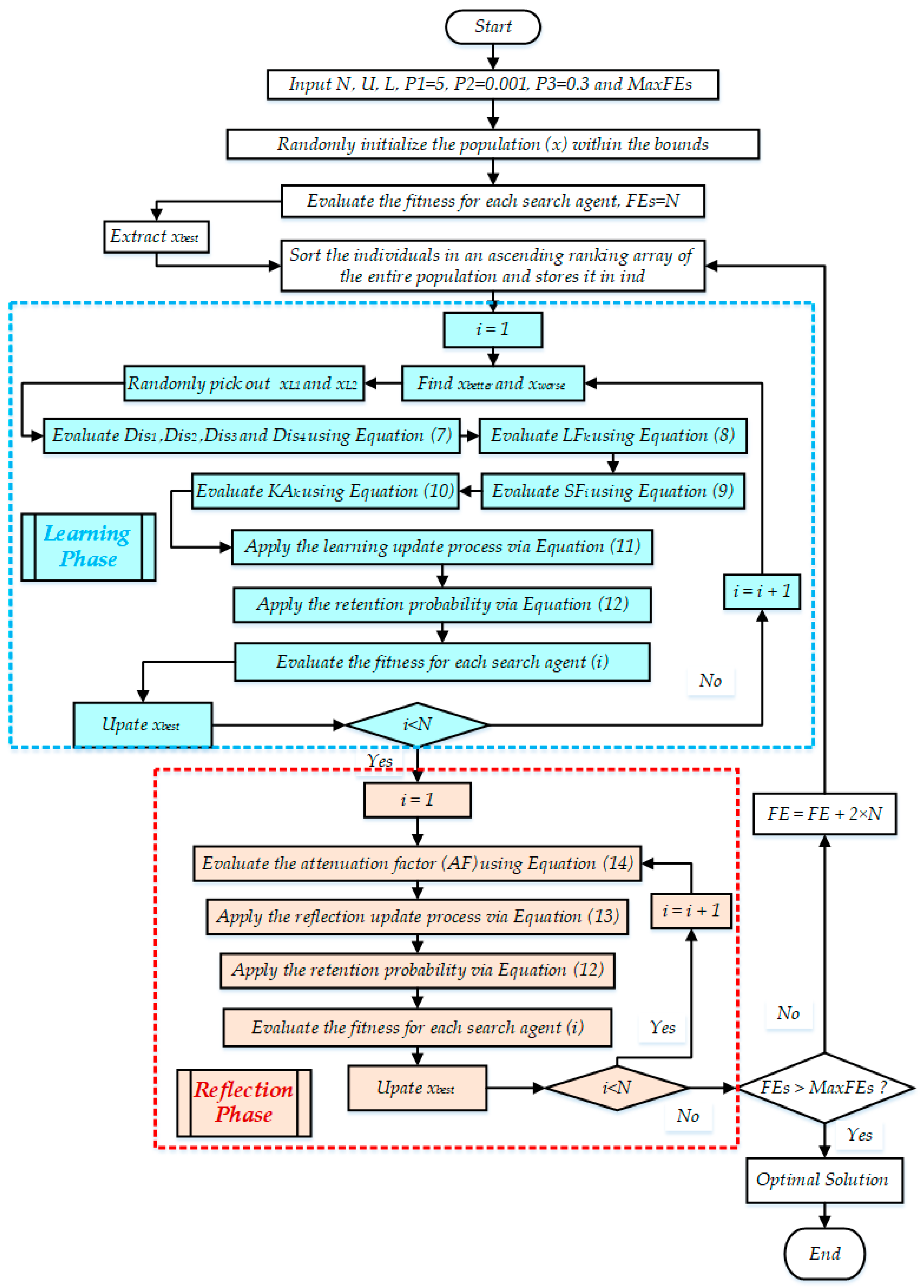 Sustainability 15 07896 g003 550