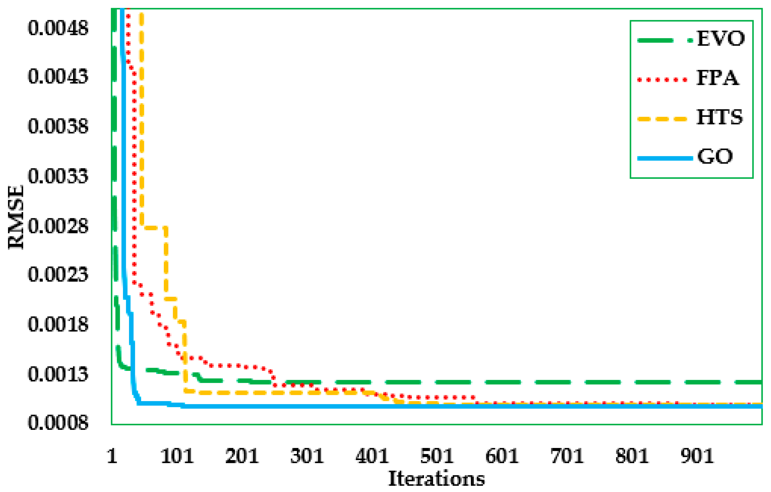 Sustainability 15 07896 g004 550