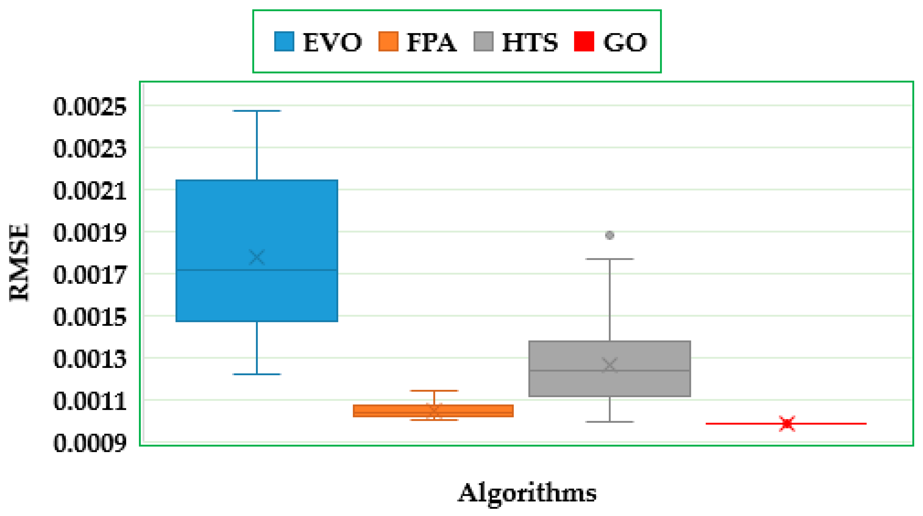 Sustainability 15 07896 g005 550
