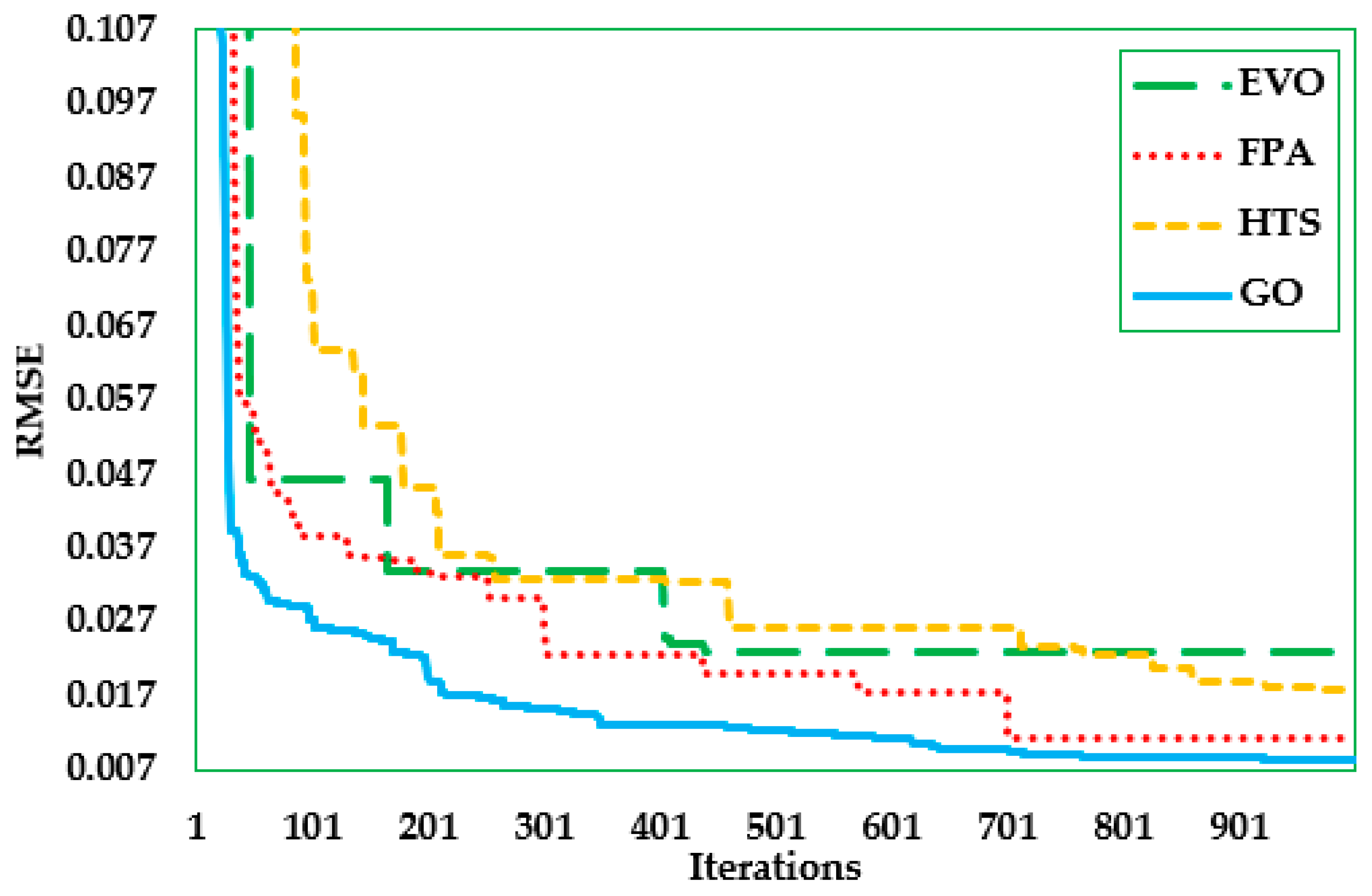 Sustainability 15 07896 g009 550