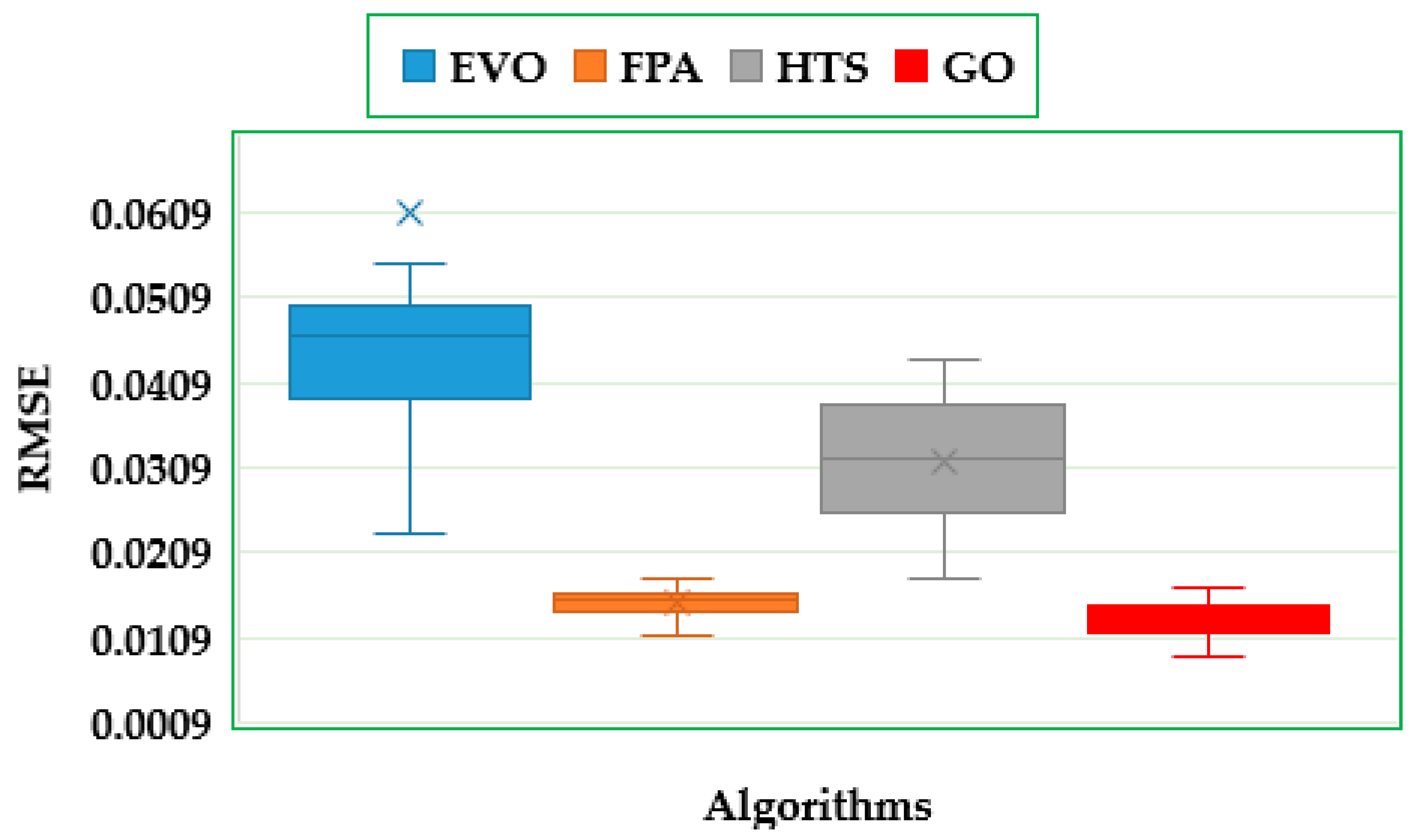 Sustainability 15 07896 g010 550
