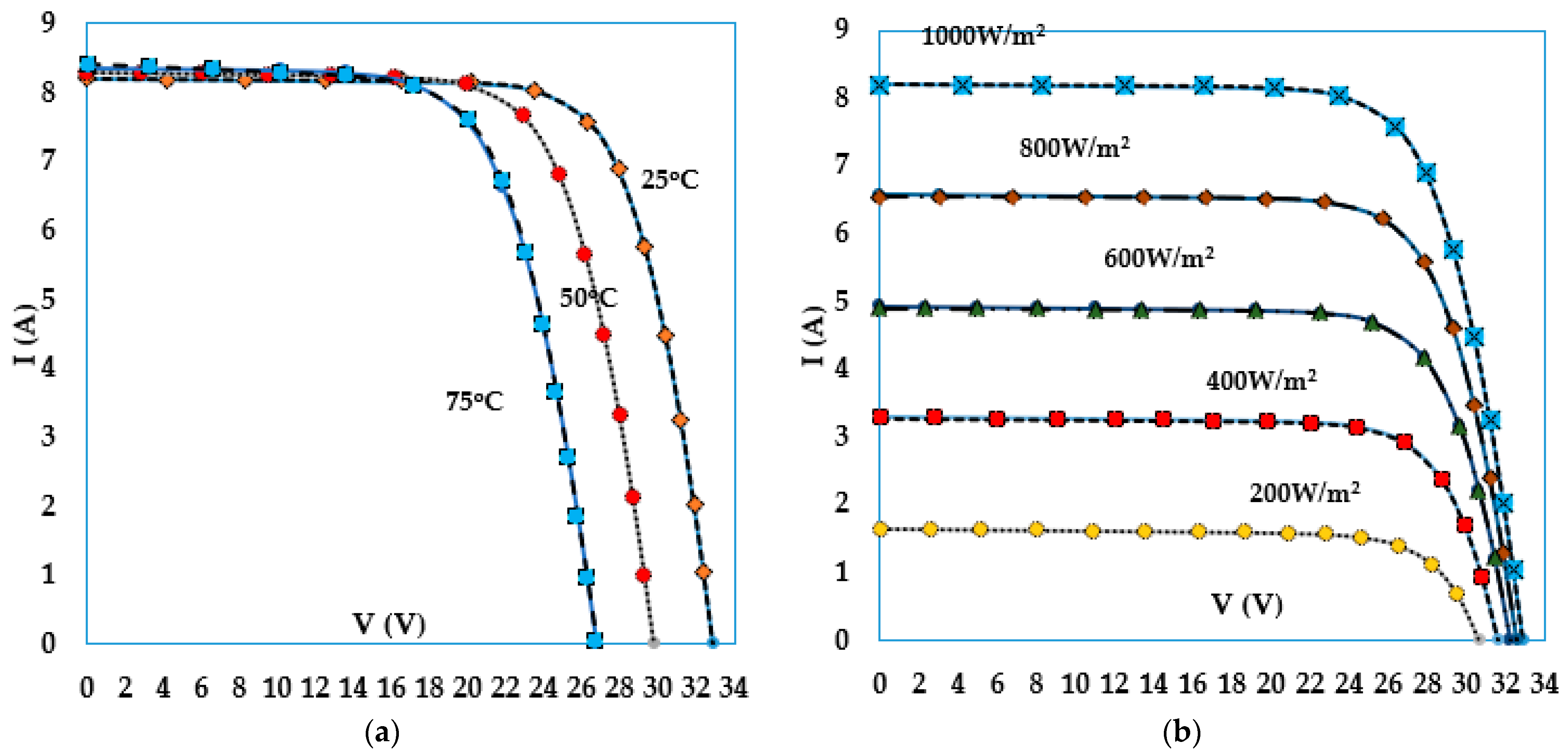 Sustainability 15 07896 g015 550