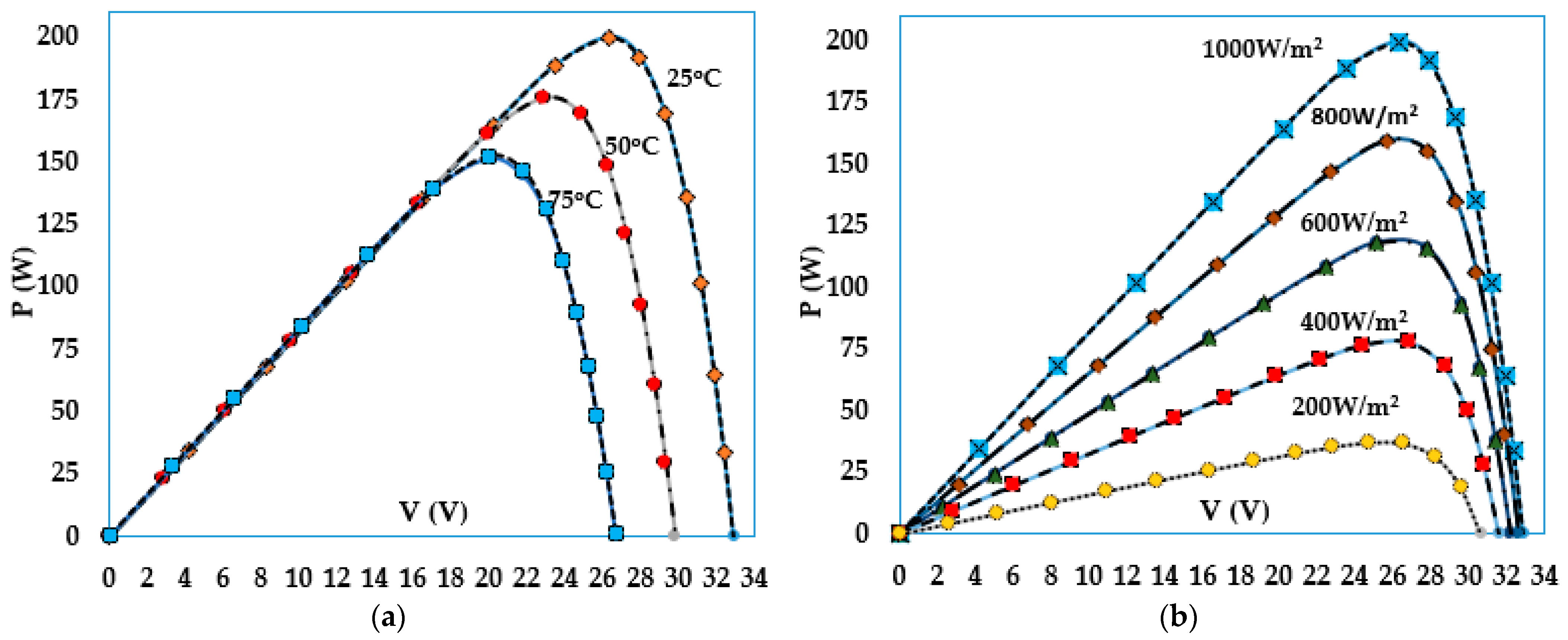 Sustainability 15 07896 g016 550