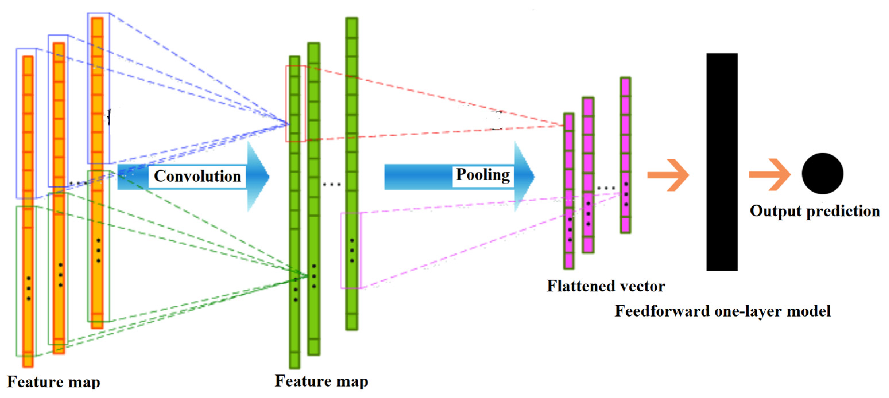 Sustainability 15 07897 g003 Sustainability 15 07897 g003