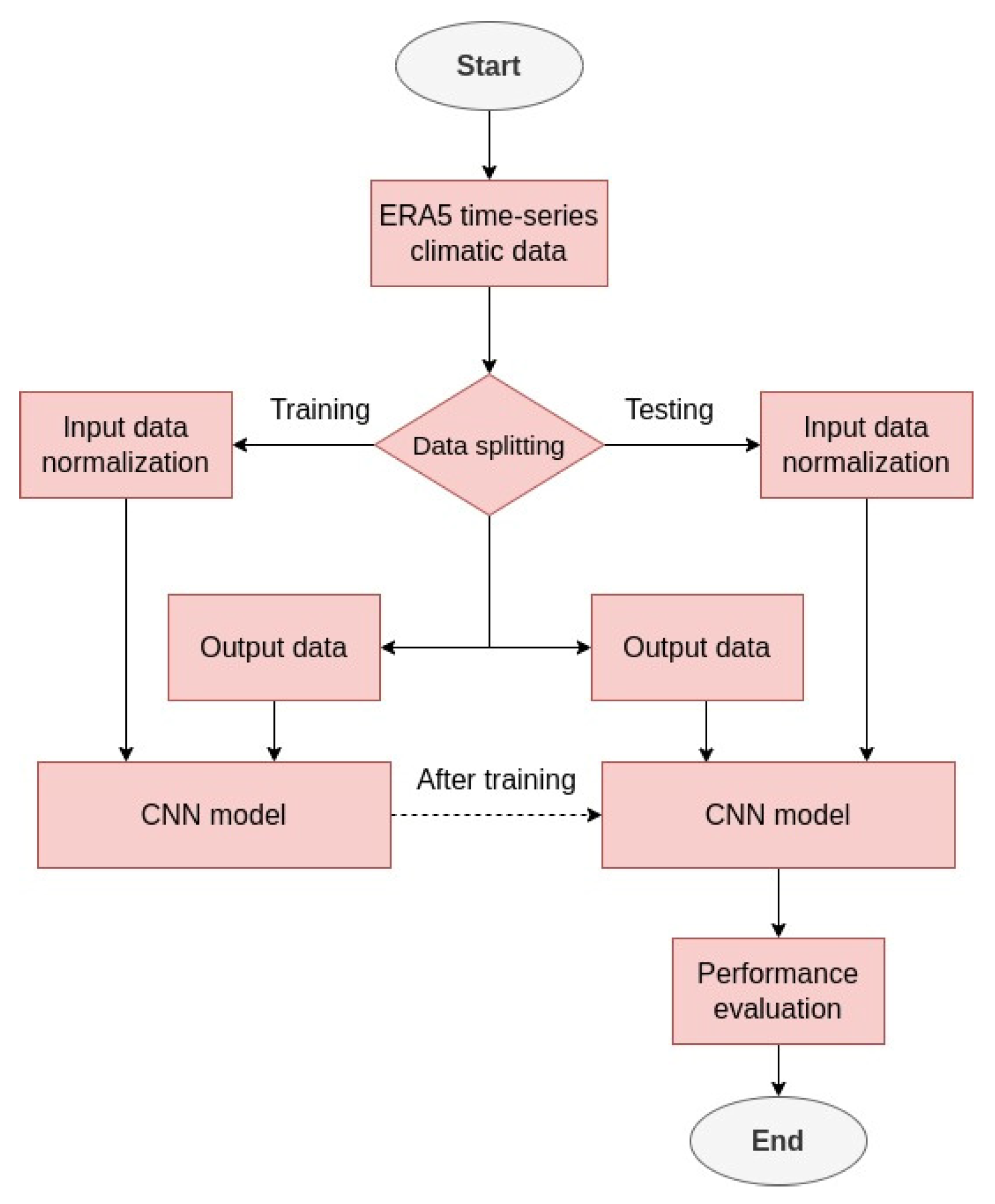 Sustainability 15 07897 g004 Sustainability 15 07897 g004