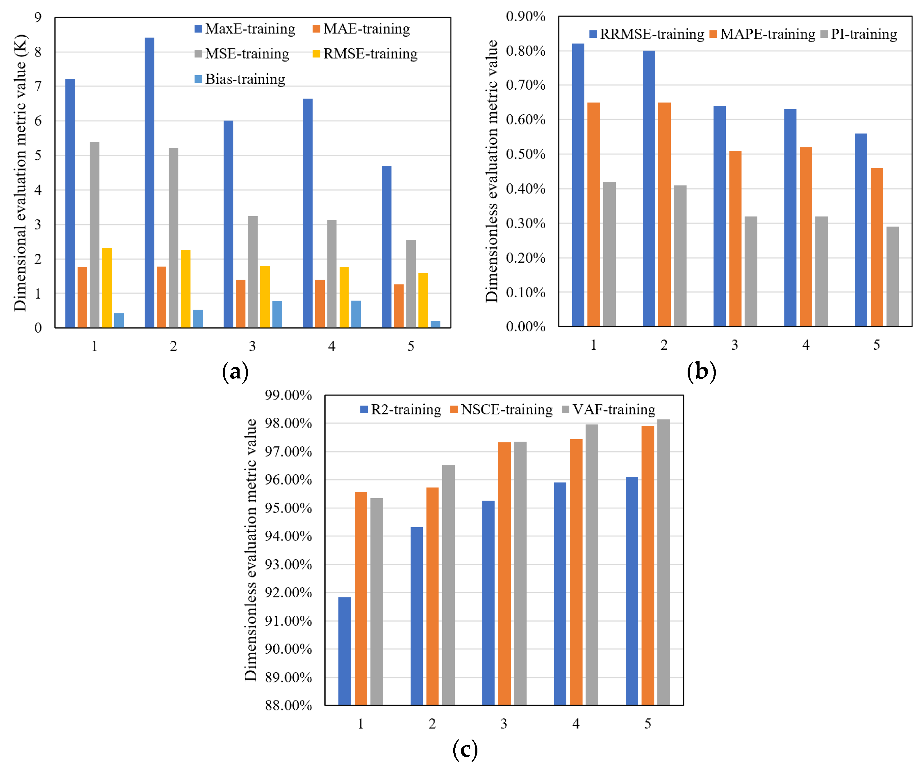 Sustainability 15 07897 g007 Sustainability 15 07897 g007