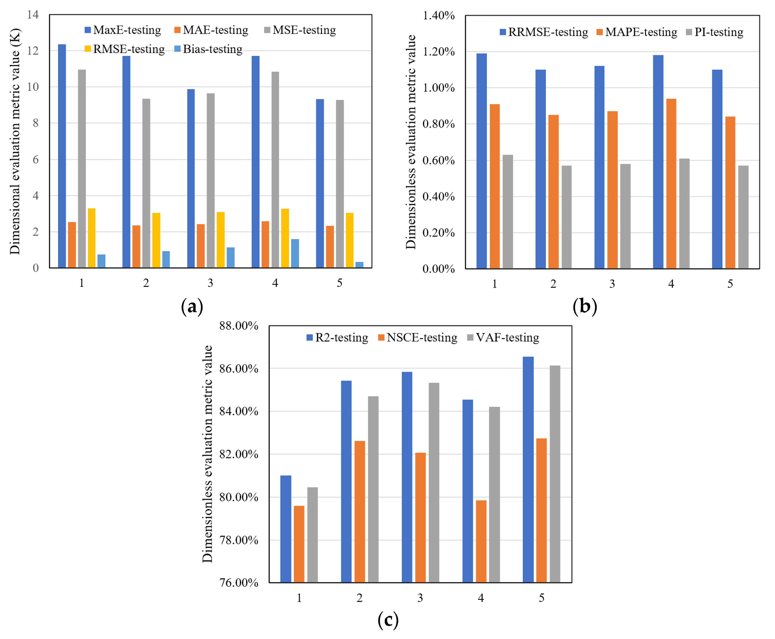 Sustainability 15 07897 g008 Sustainability 15 07897 g008