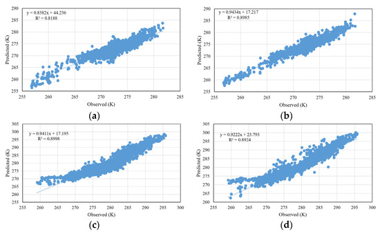 A Convolutional Neural Network Model for Soil Temperature Prediction ...