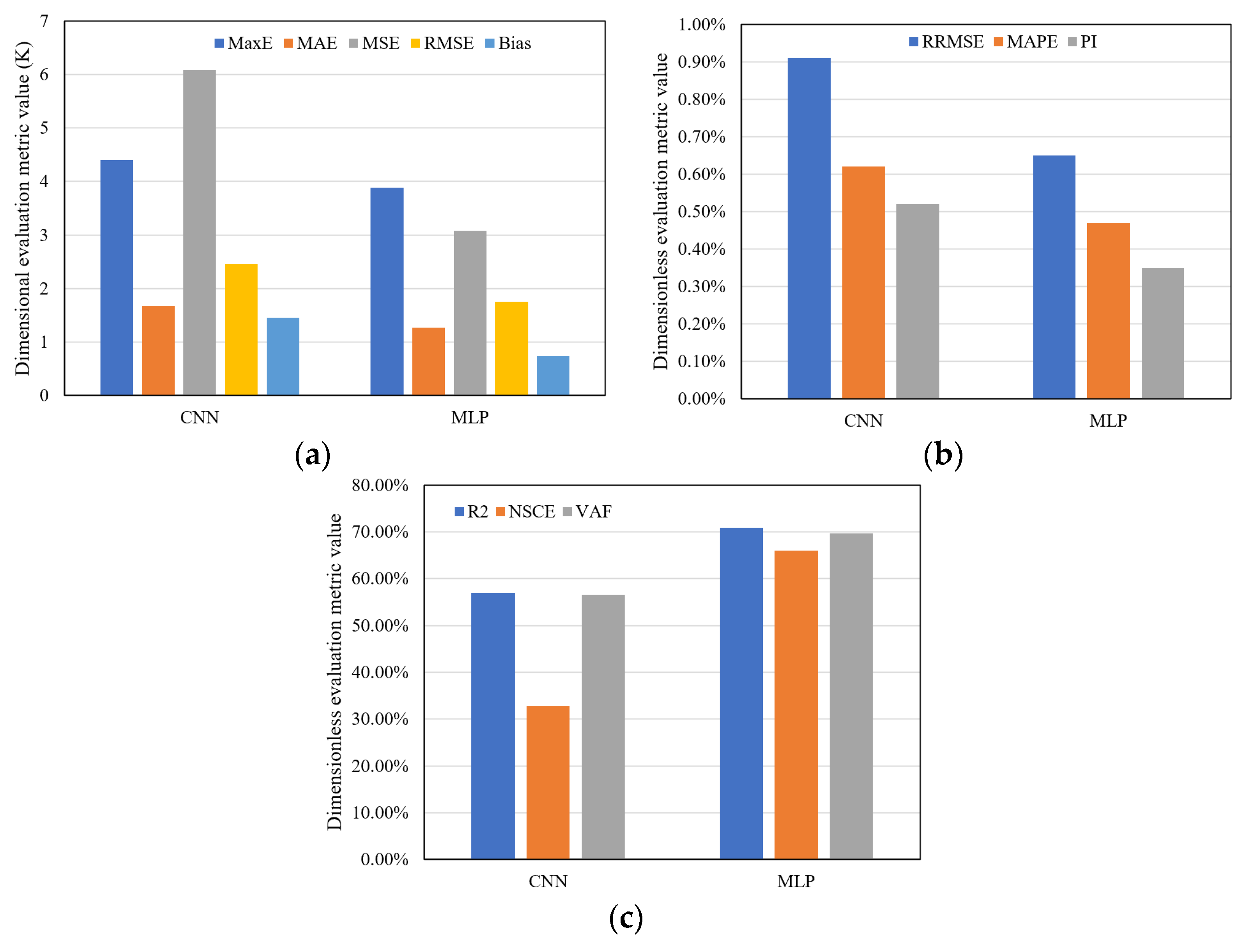 Sustainability 15 07897 g012 Sustainability 15 07897 g012