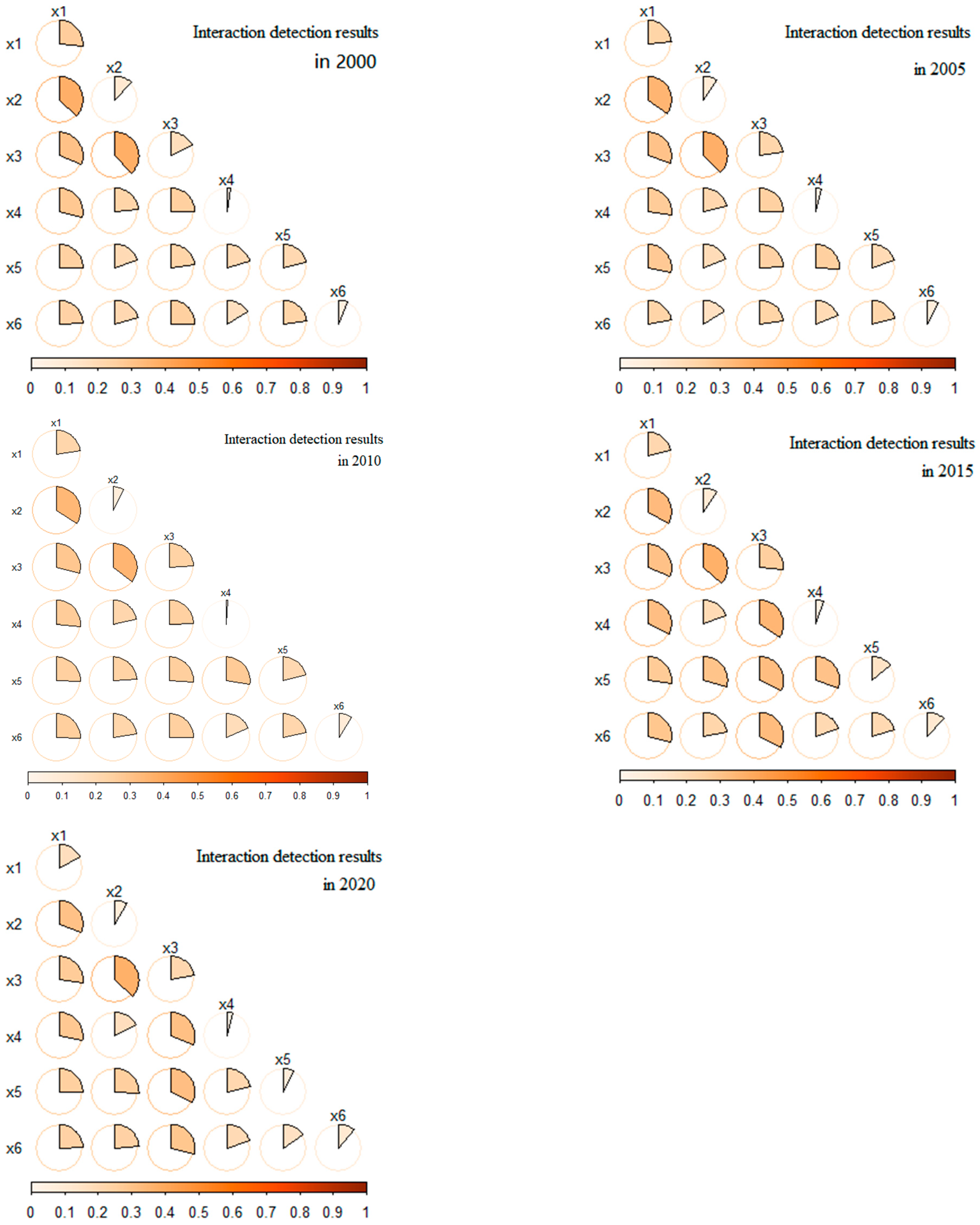 Sustainability 15 07898 g006 Sustainability 15 07898 g006