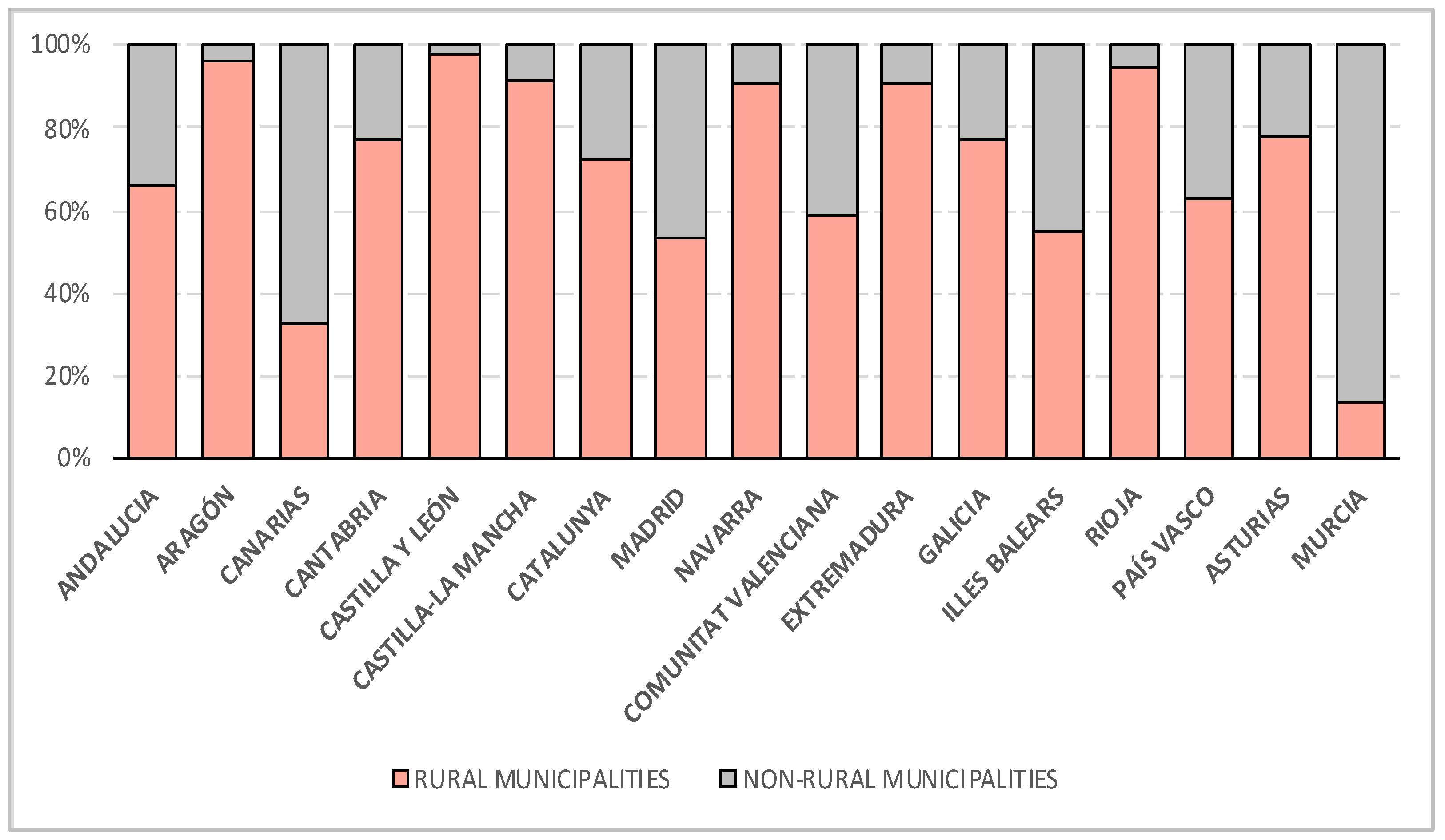 Sustainability 15 07899 g003