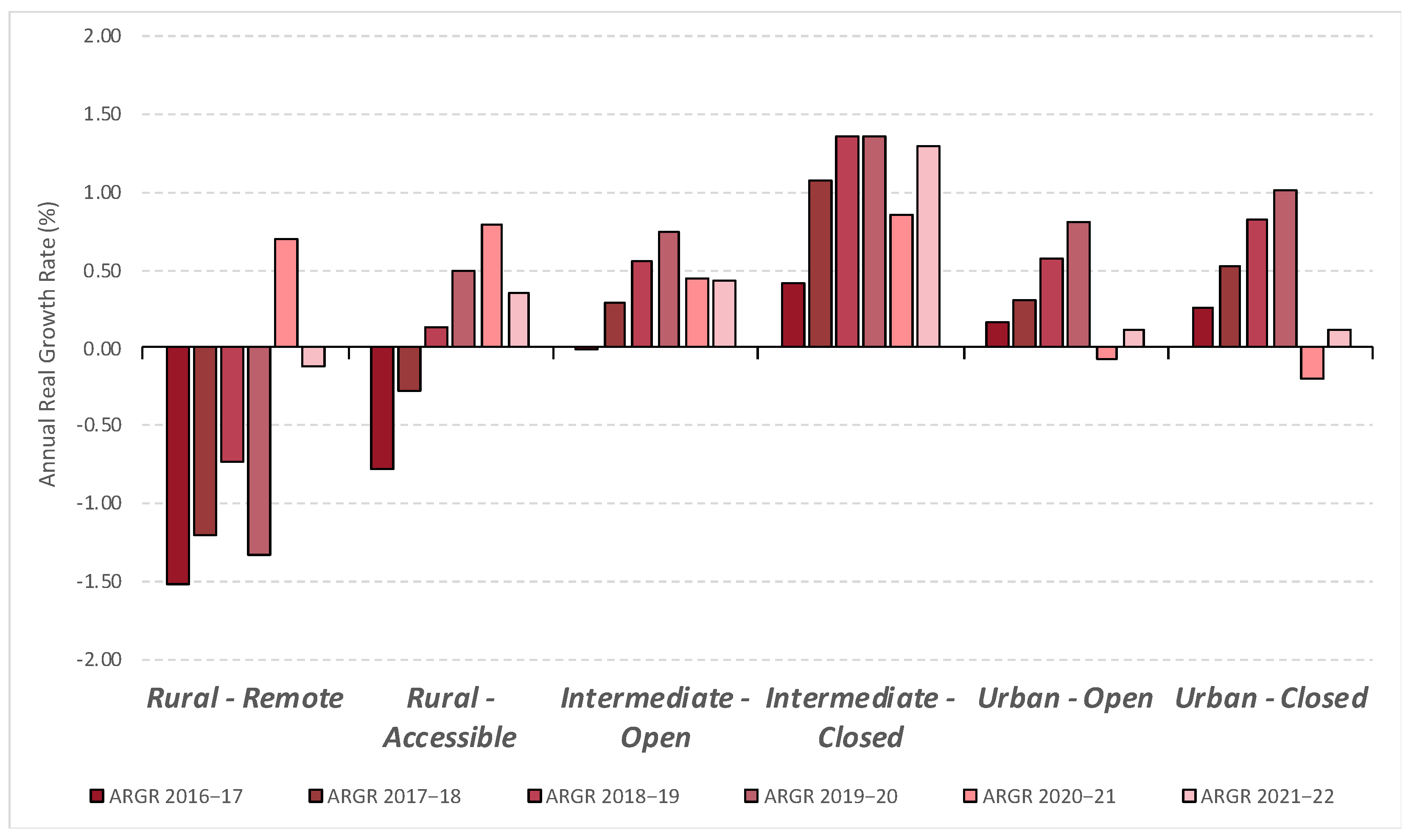 Sustainability 15 07899 g007