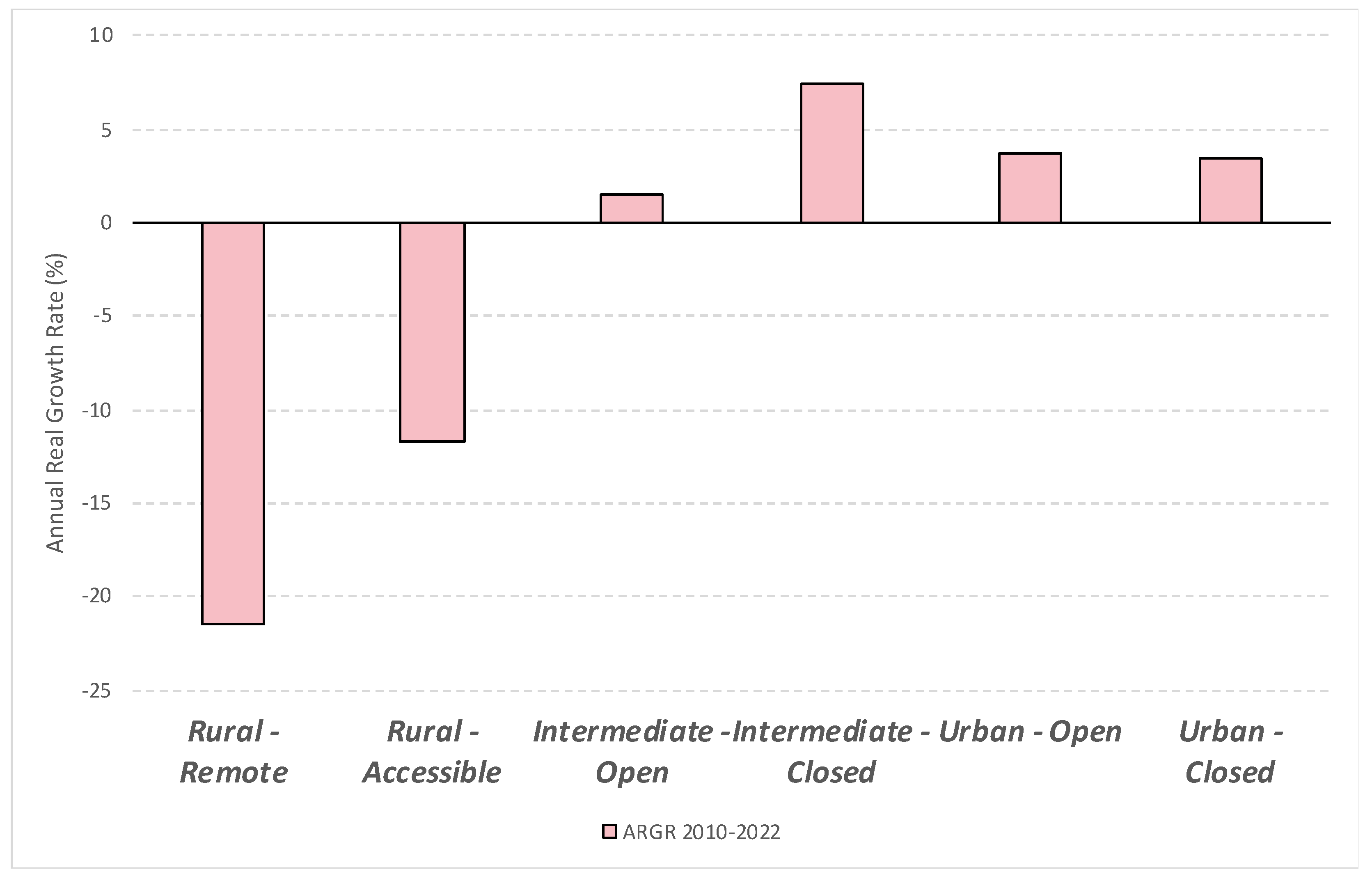 Sustainability 15 07899 g008